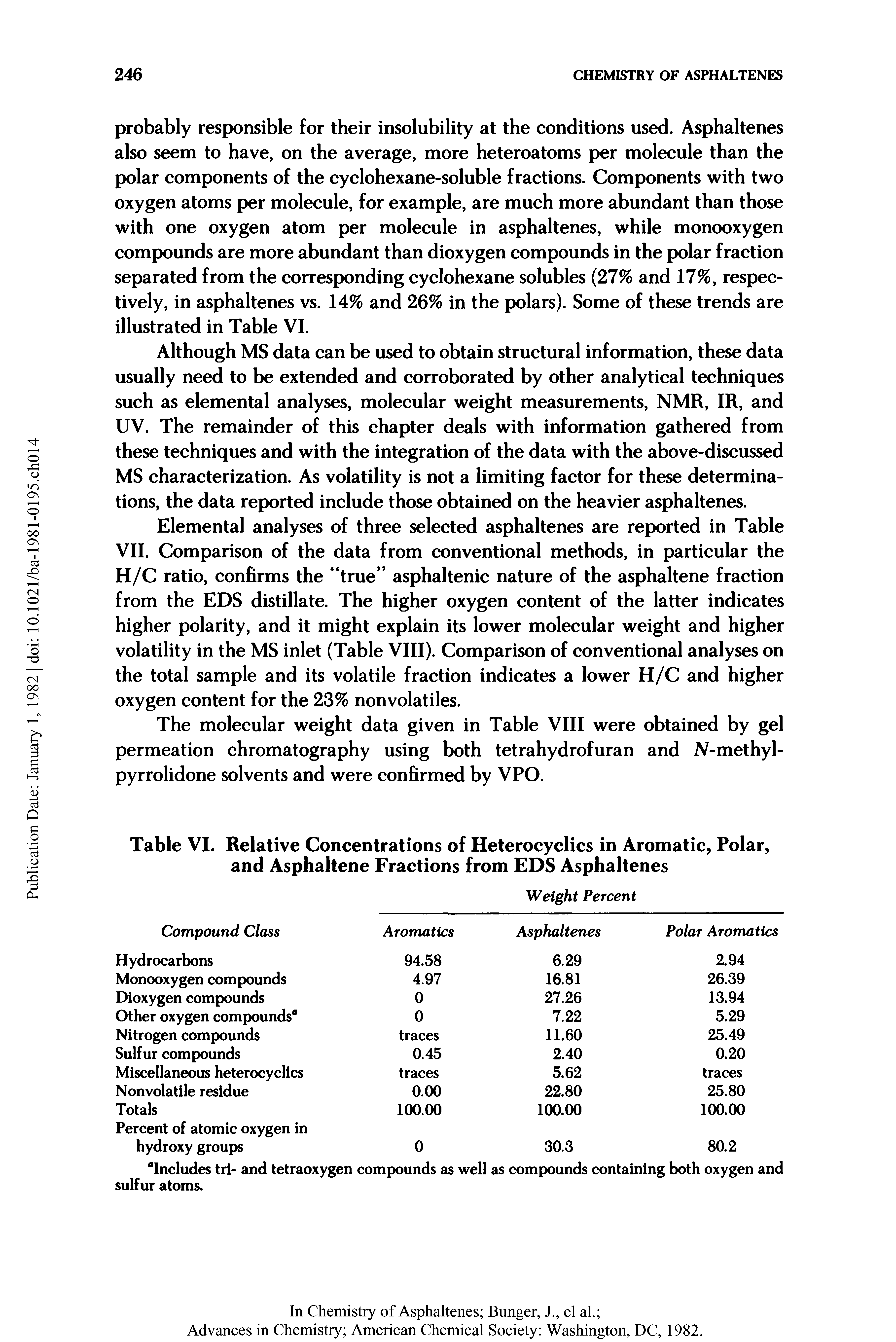 Table VI. Relative Concentrations of Heterocyclics in Aromatic, Polar, and Asphaltene Fractions from EDS Asphaltenes...