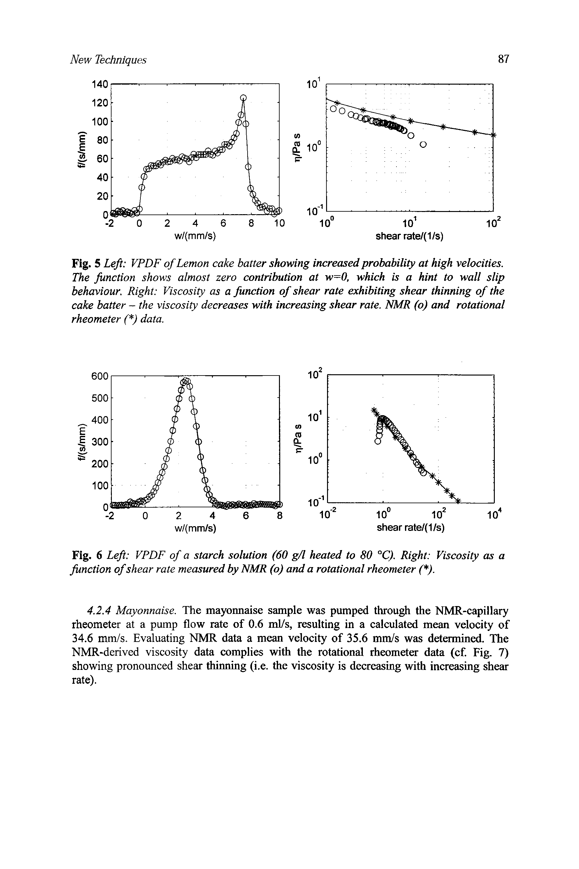 Fig. 5 Left VPDF of Lemon cake batter showing increased probability at high velocities. The function shows almost zero contribution at w=0, which is a hint to wall slip behaviour. Right Viscosity as a function of shear rate exhibiting shear thinning of the cake batter - the viscosity decreases with increasing shear rate. NMR (o) and rotational rheometer ( ) data.