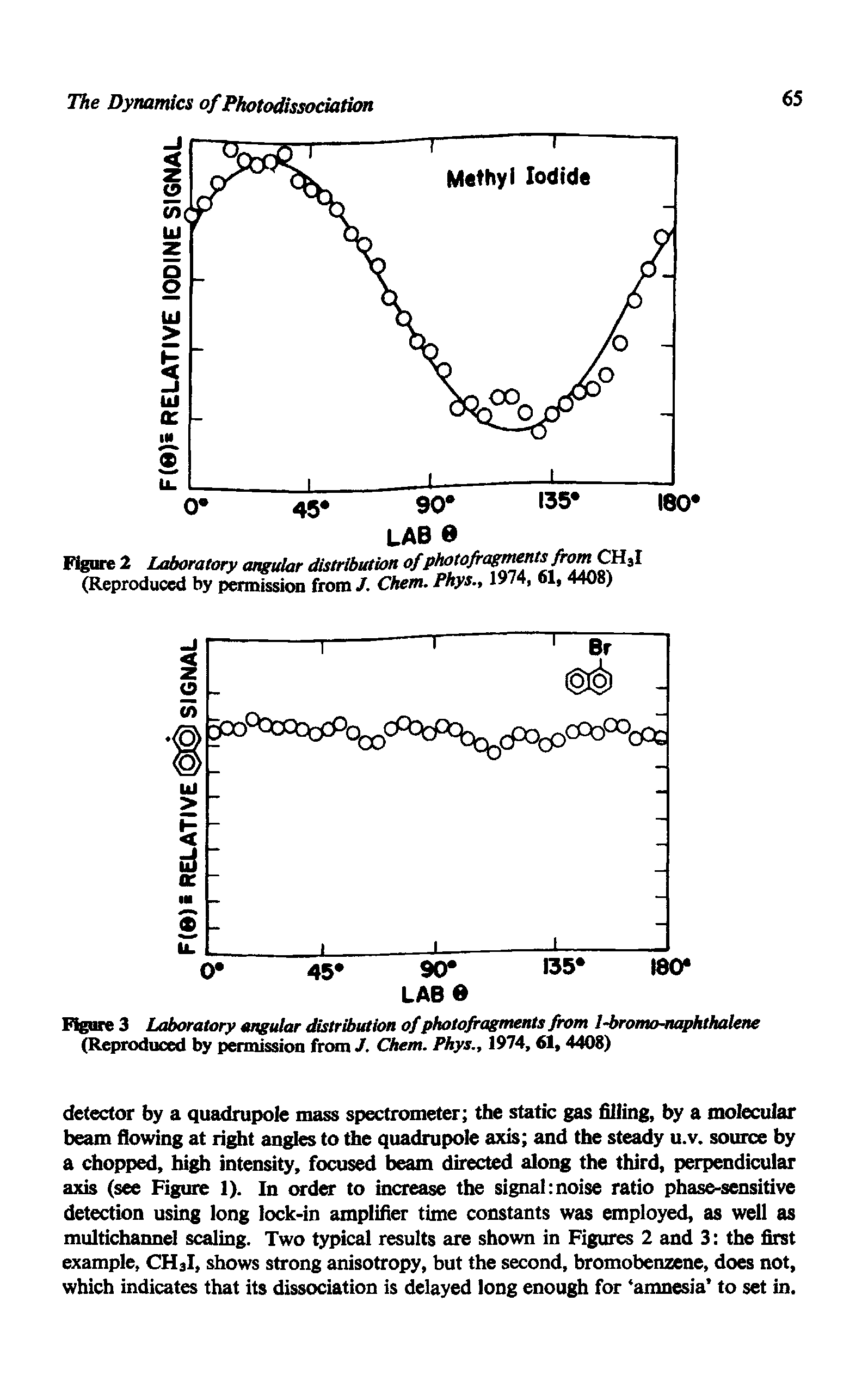 Figure 3 Laboratory angular distribution of photofragments from 1-bromo-naphthaiene (Reproduced by permission from J. Chem. Phys., 1974,61,4408)...