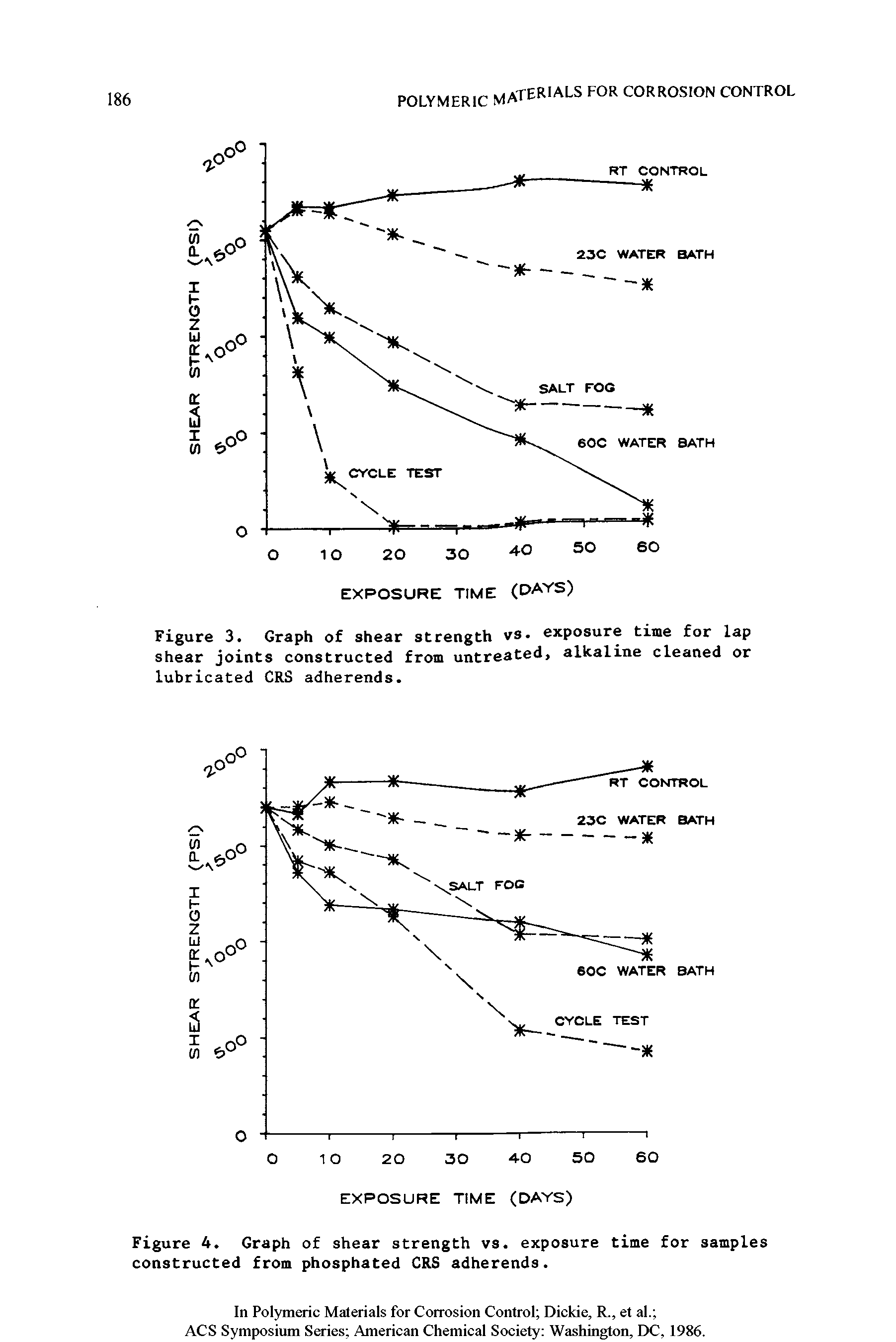 Figure 3. Graph of shear strength vs. exposure time for lap shear joints constructed from untreated, alkaline cleaned or lubricated CRS adherends.