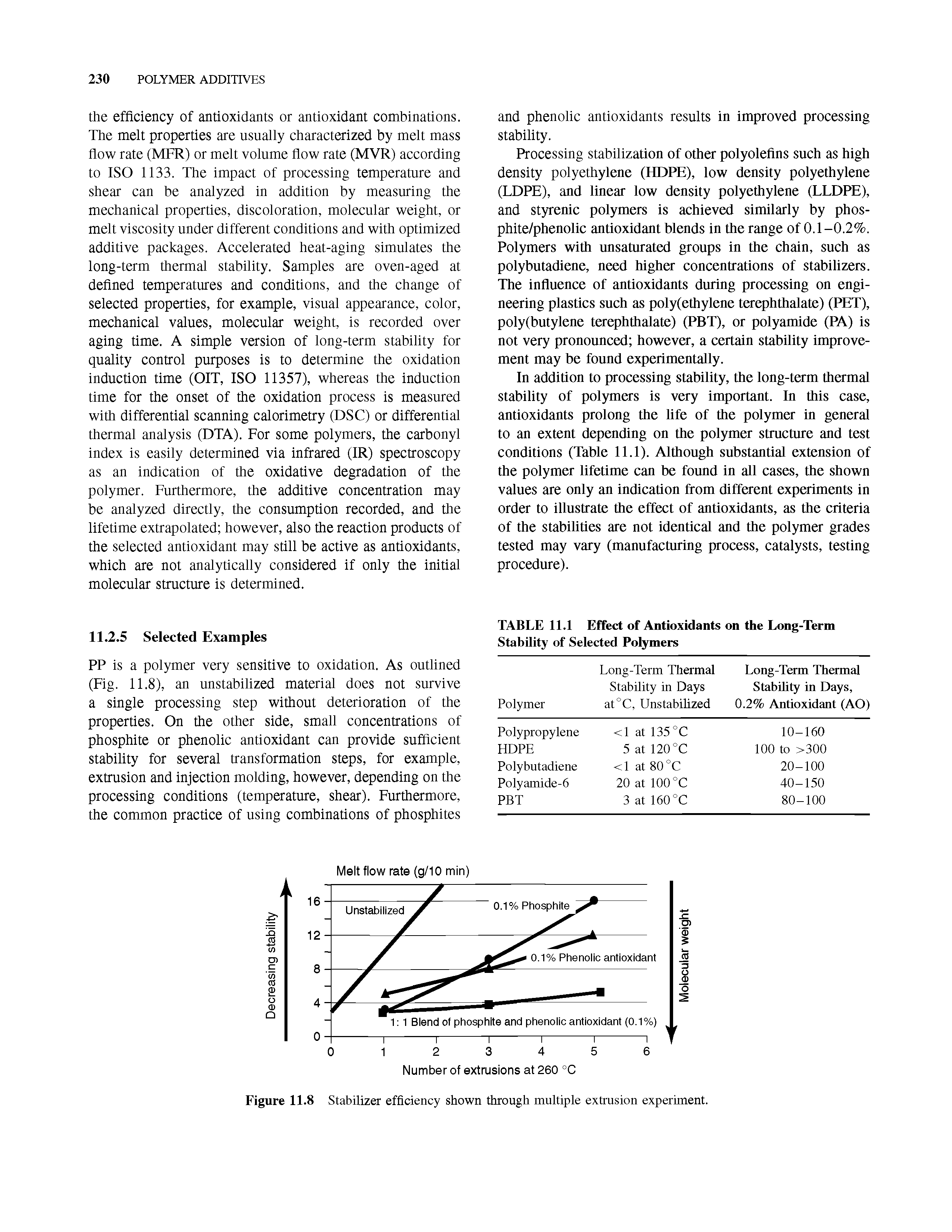 Figure 11.8 Stabilizer efficiency shown through multiple extrusion experiment.