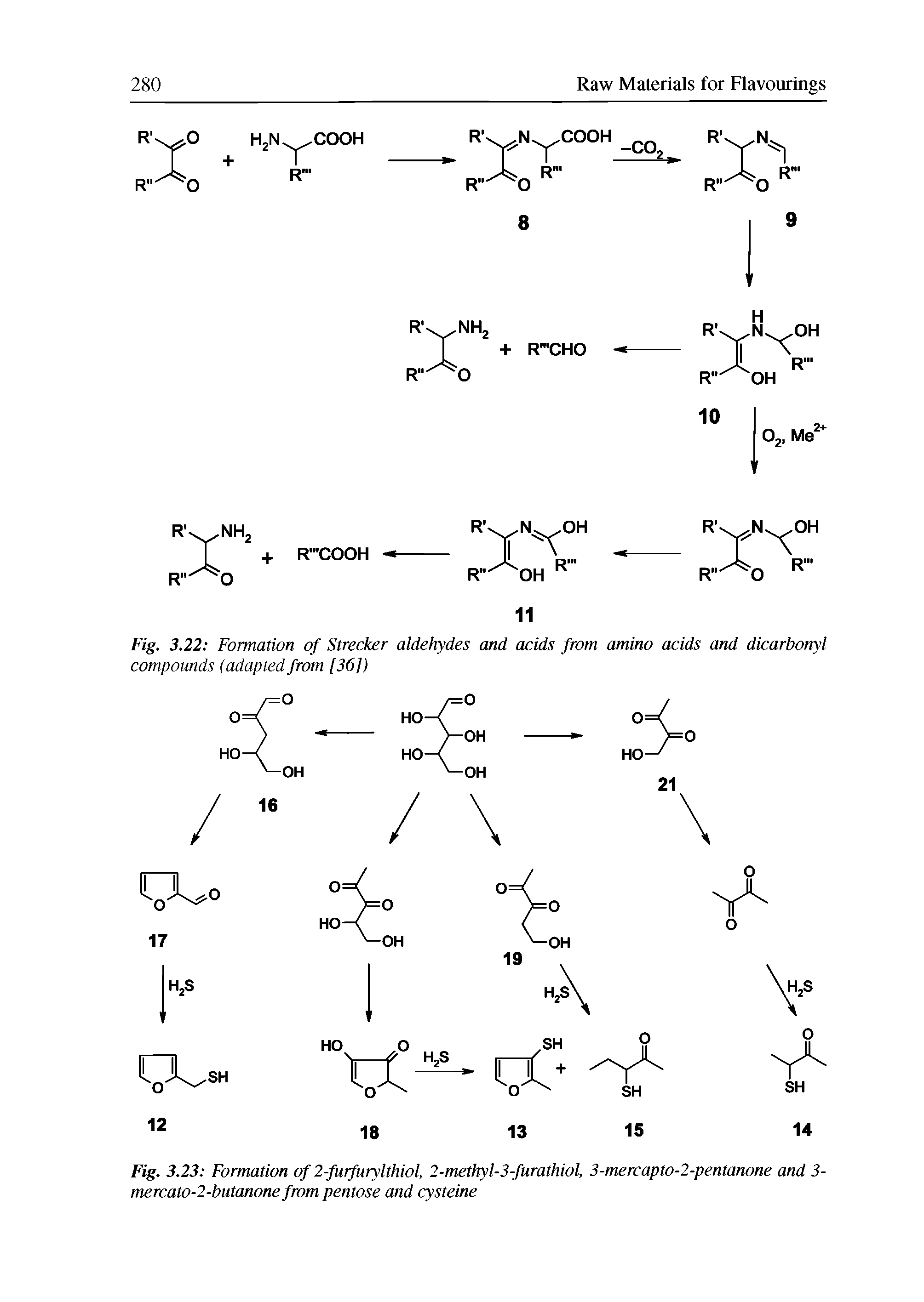 Fig. 3.23 Formation of 2-furfurylthiol, 2-methyl-3-furathiol, 3-mercapto-2-pentanone and 3-mercato-2-butanone from pentose and cysteine...