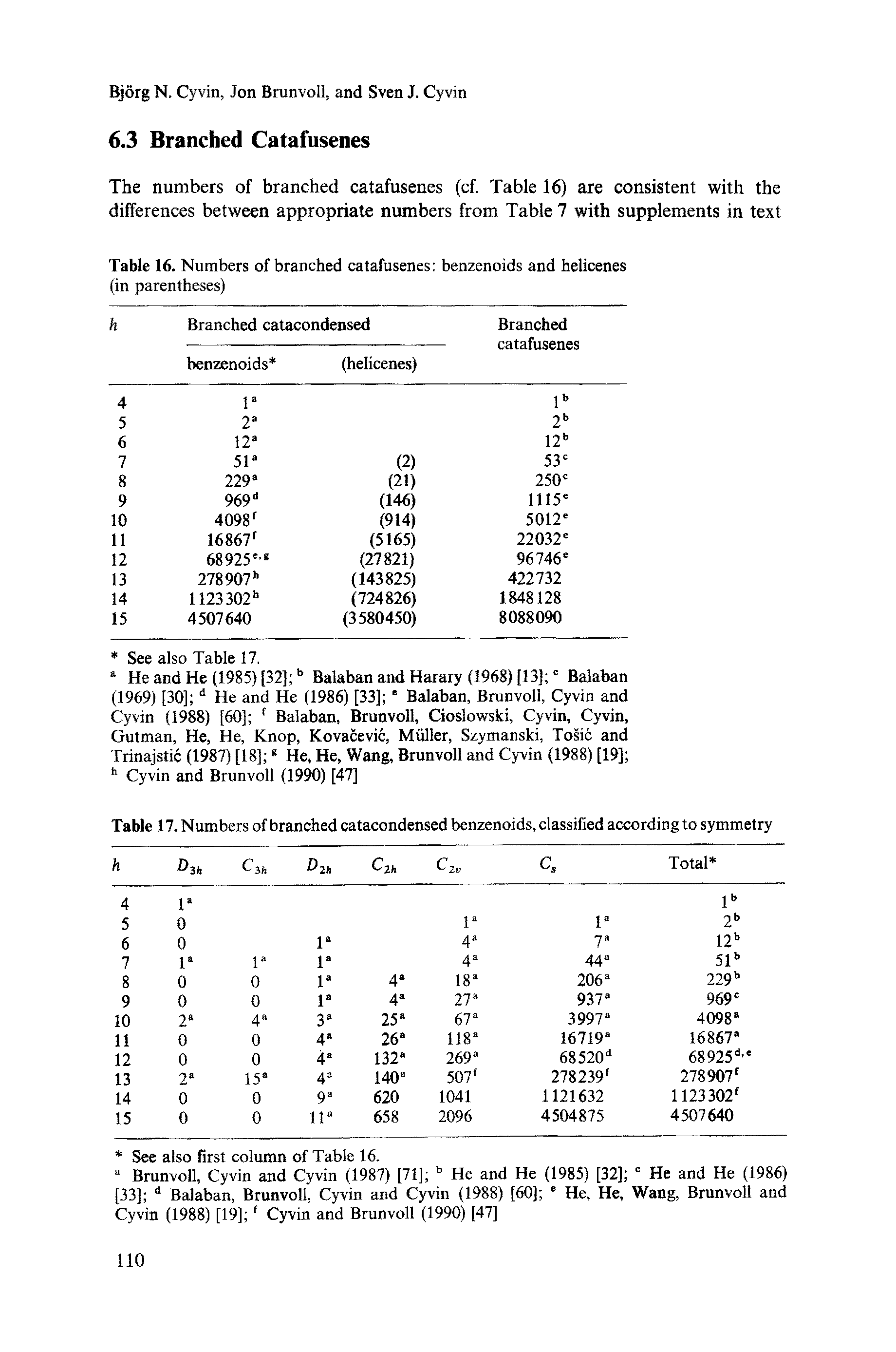 Table 17. Numbers of branched catacondensed benzenoids, classified according to symmetry...