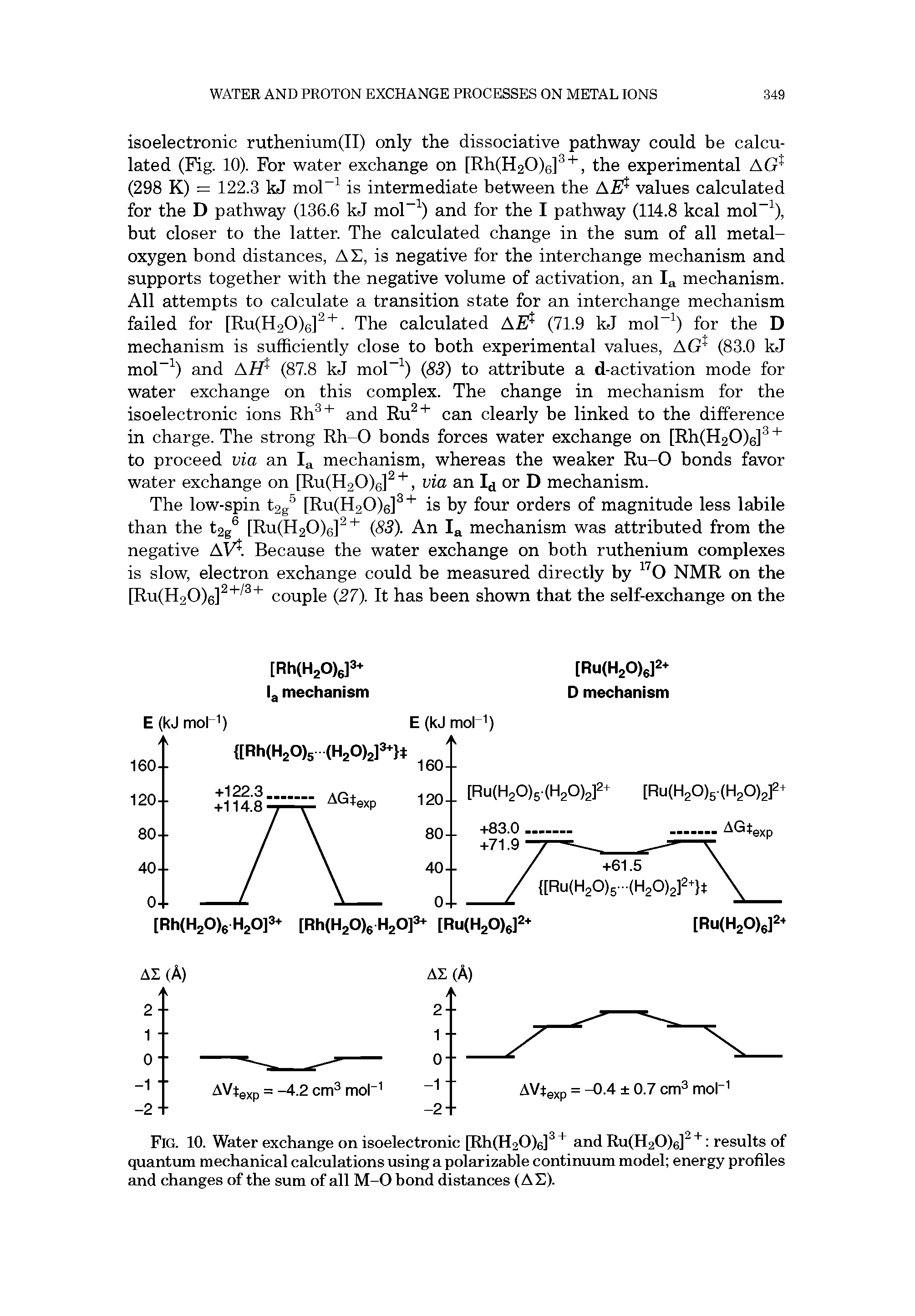 Fig. 10. Water exchange on isoelectronic [Rh(H20)6] and Ru(H20)e] results of quantum mechanical calculations using a polarizable continuum model energy profiles and changes of the sum of all M-0 bond distances (AE).