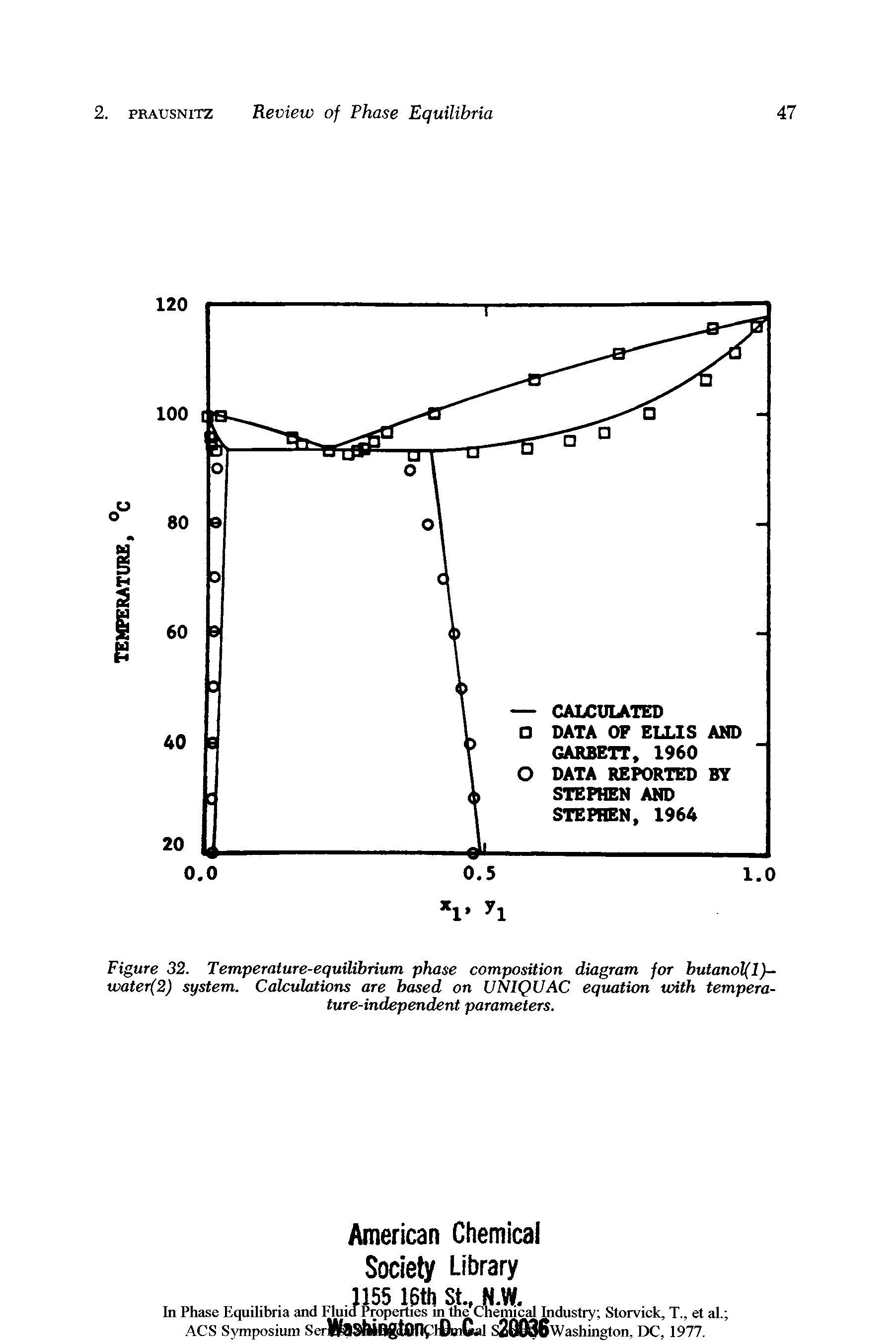 Figure 32. Temperature-equiUbrium phase composition diagram for butanolfl)— water(2) system. Calculations are based on UNIQUAC equation with temperature-independent parameters.