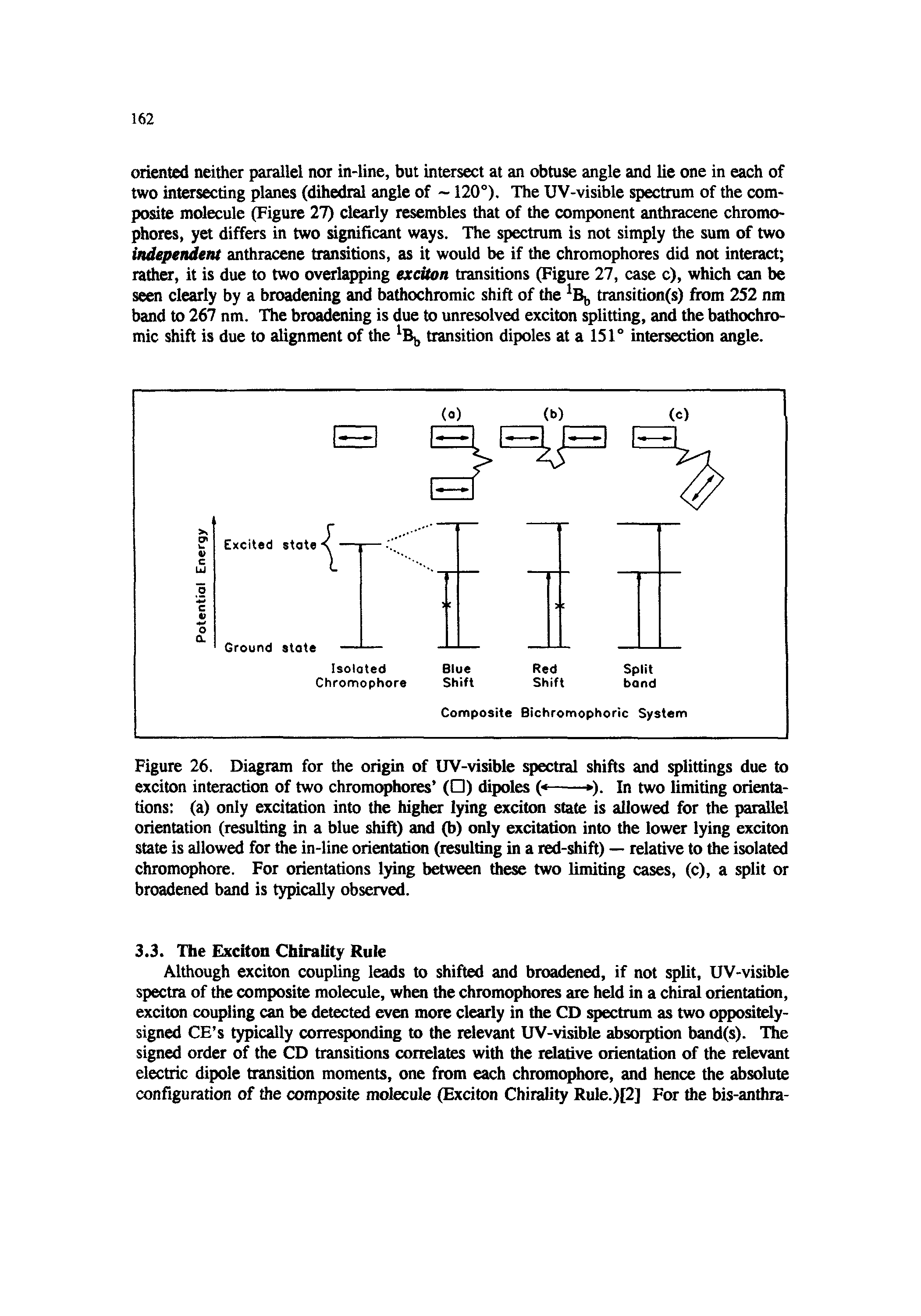 Figure 26. Diagram for the origin of UV-visible spectral shifts and splittings due to exciton interaction of two chromophores ( ) dipoles ( - ). In two limiting orienta-...