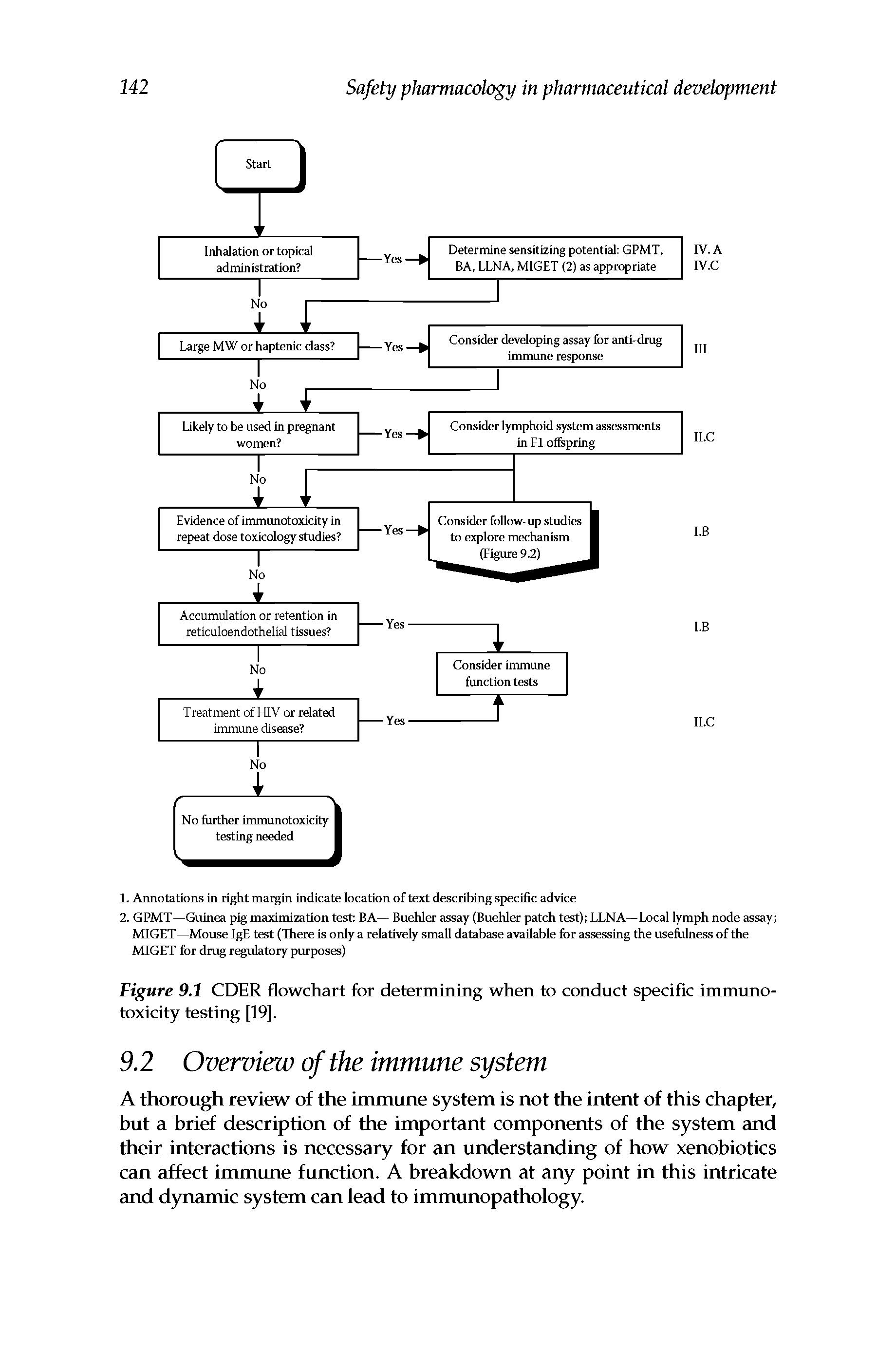 Figure 9.1 CDER flowchart for determining when to conduct specific immunotoxicity testing [19].