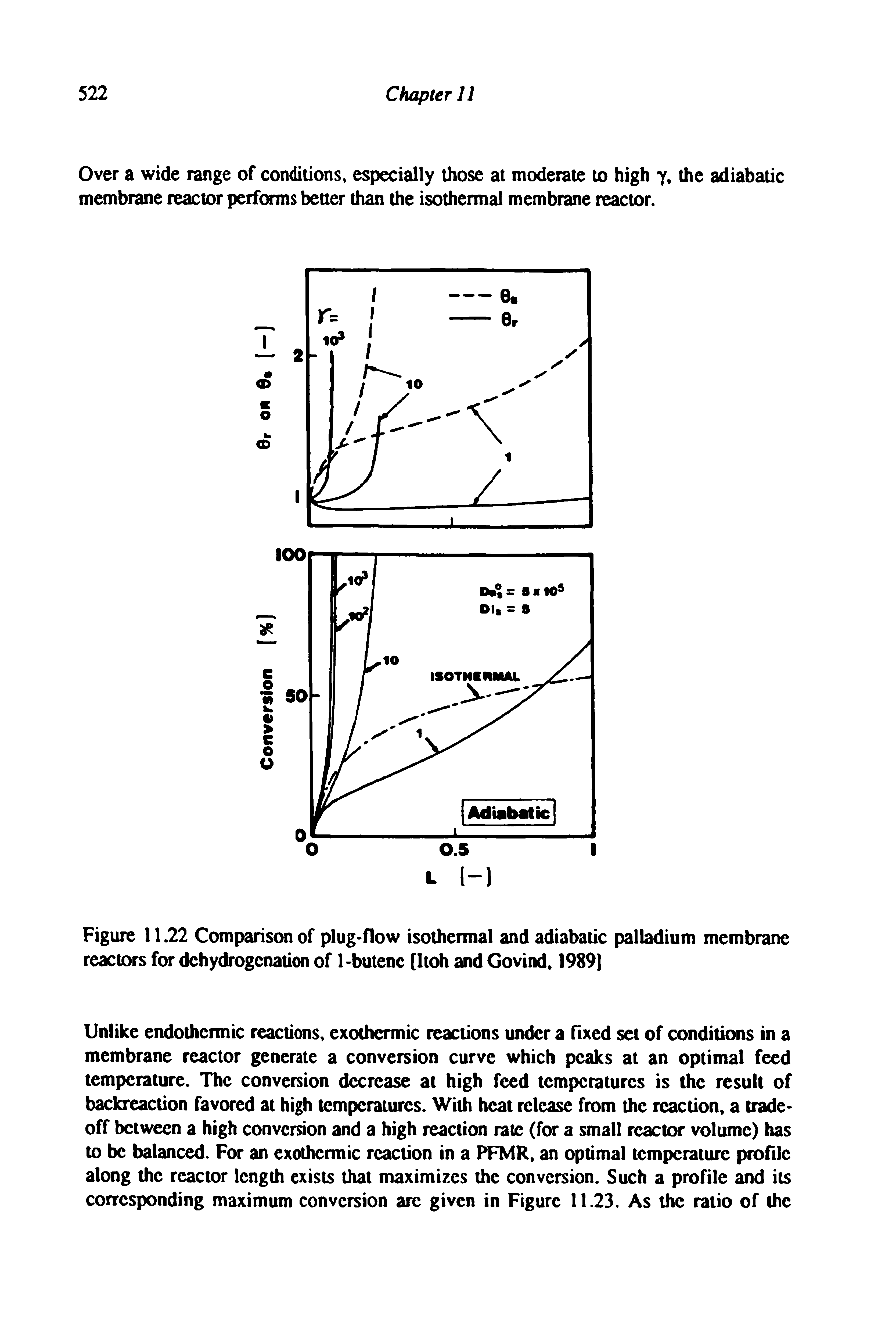 Figure 11.22 Comparison of plug-flow isothermal and adiabatic palladium membrane reactors for dehydrogenation of 1-butene [Itoh and Govind, 1989]...
