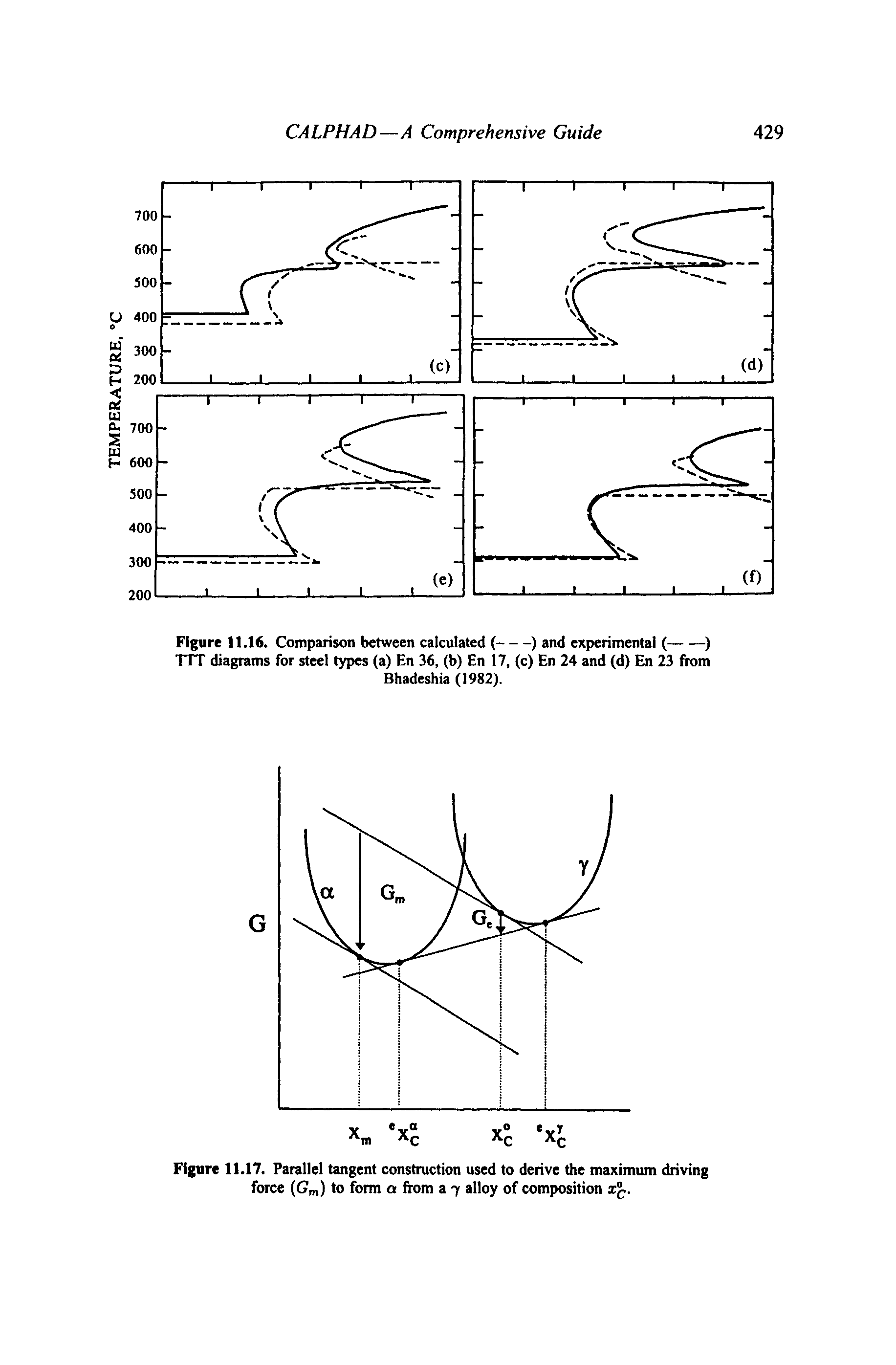 Figure 11.17. Parallel tangent construction used to derive the maximum driving force (Gm) to form a from a 7 alloy of composition x. ...