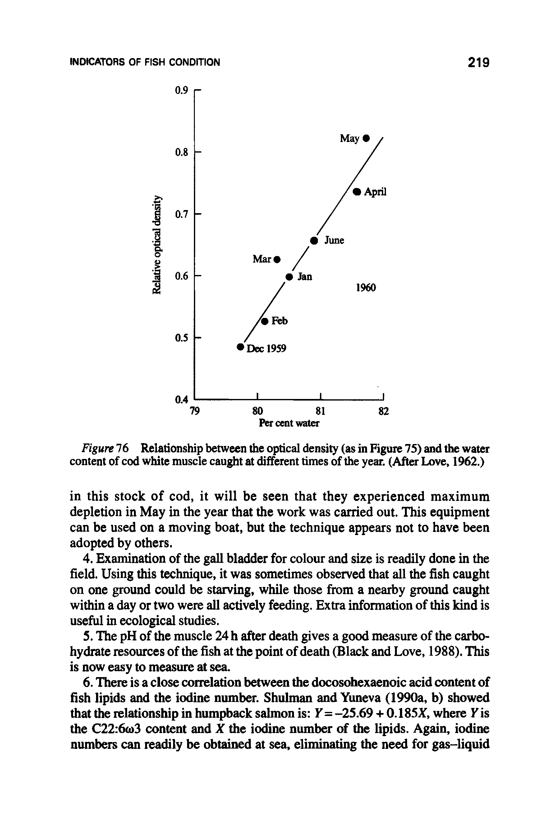 Figure 7 6 Relationship between the optical density (as in Figure 75) and the water content of cod white muscle caught at different times of the year. (After Love, 1962.)...