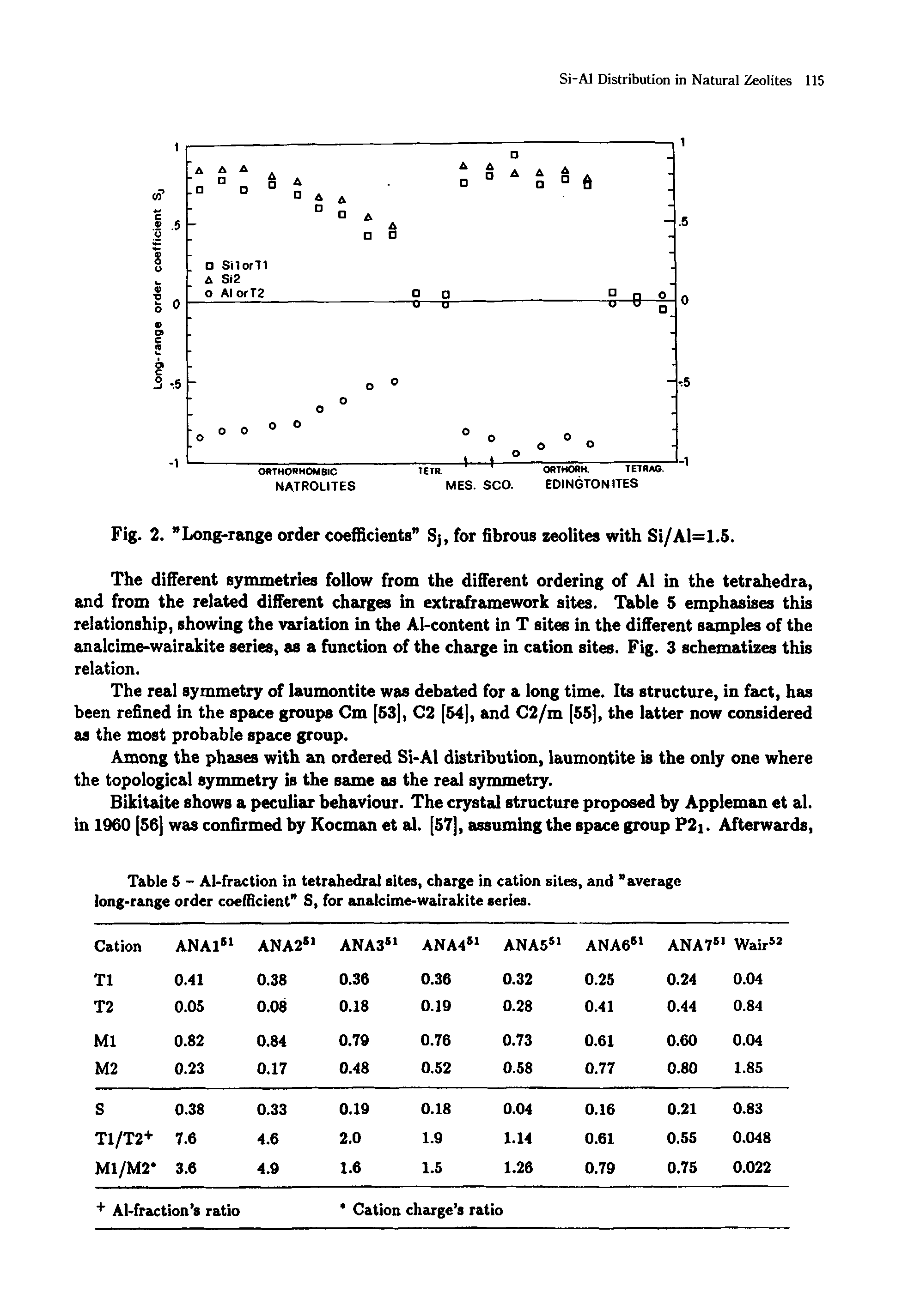 Table 5 - Ai-fraction in tetrahedral sites, charge in cation sites, and "average long-range order coefficient S, for analcime-wairakite series.