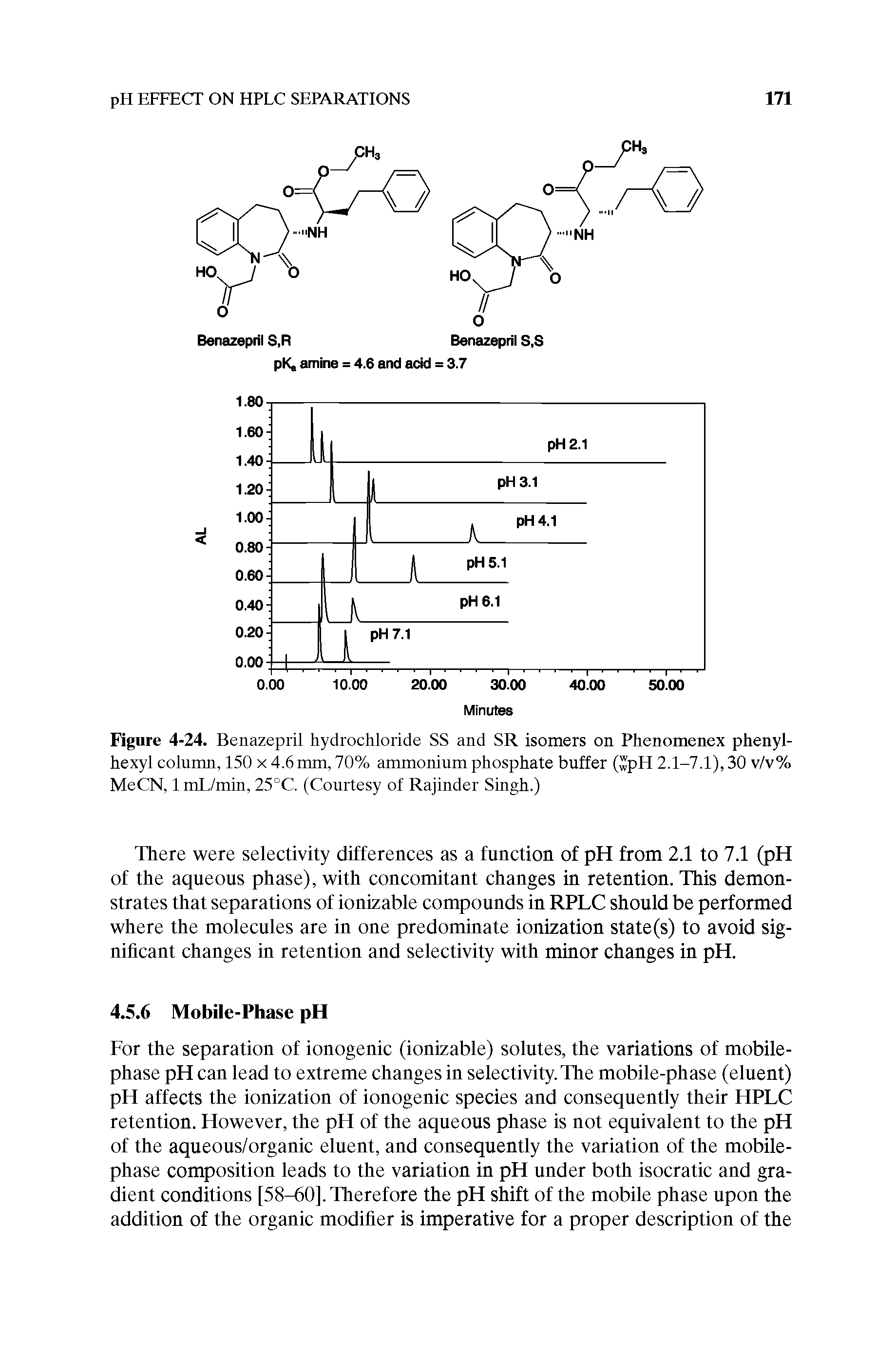 Figure 4-24. Benazepril hydrochloride SS and SR isomers on Phenomenex phenyl-hexyl column, 150 x 4.6 mm, 70% ammonium phosphate buffer (wpH 2.1-7.1), 30 v/v% MeCN, ImL/min, 25°C. (Courtesy of Rajinder Singh.)...