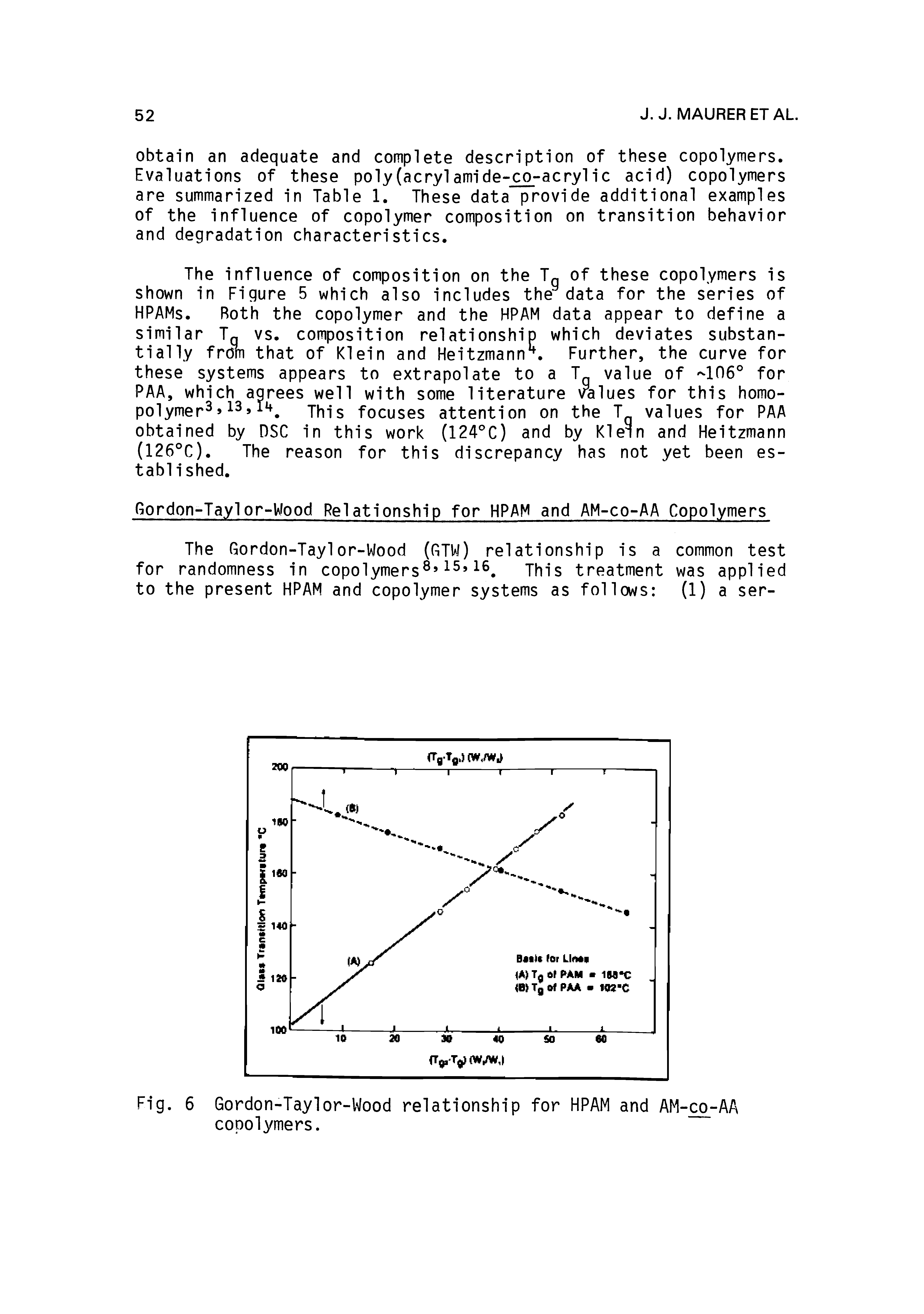 Fig. 6 Gordon-Taylor-Wood relationship for HPAM and AM-co-AA copolymers.