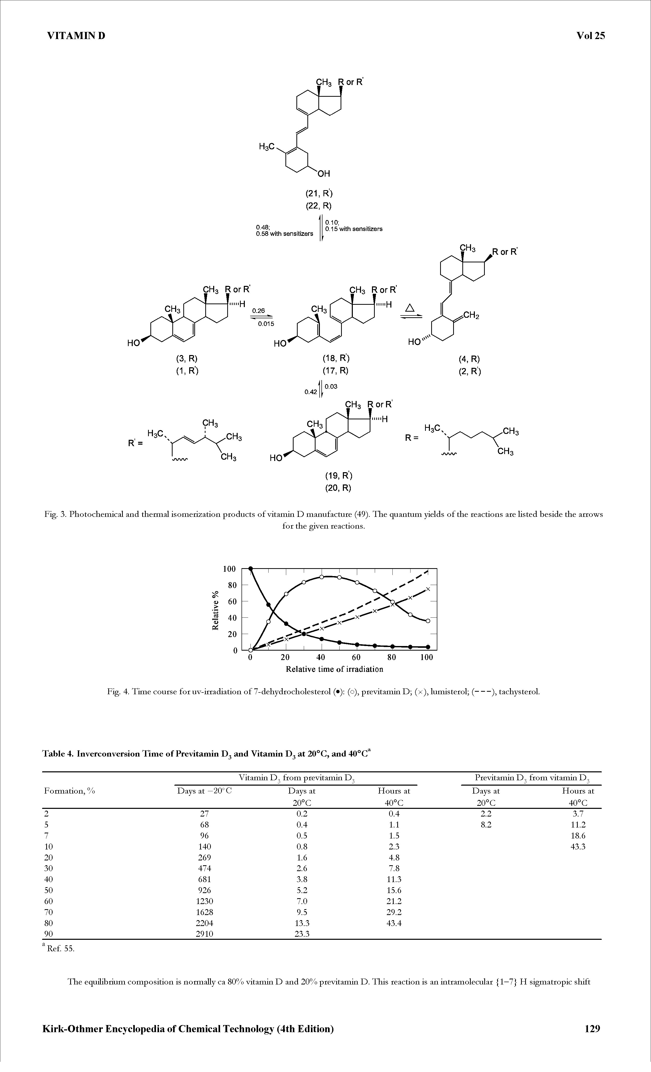 Fig. 4. Time course for uv-irradiation of 7-dehydtocholesterol ( ) (o), previtamin D (x), lumisterol (-), tachysterol.
