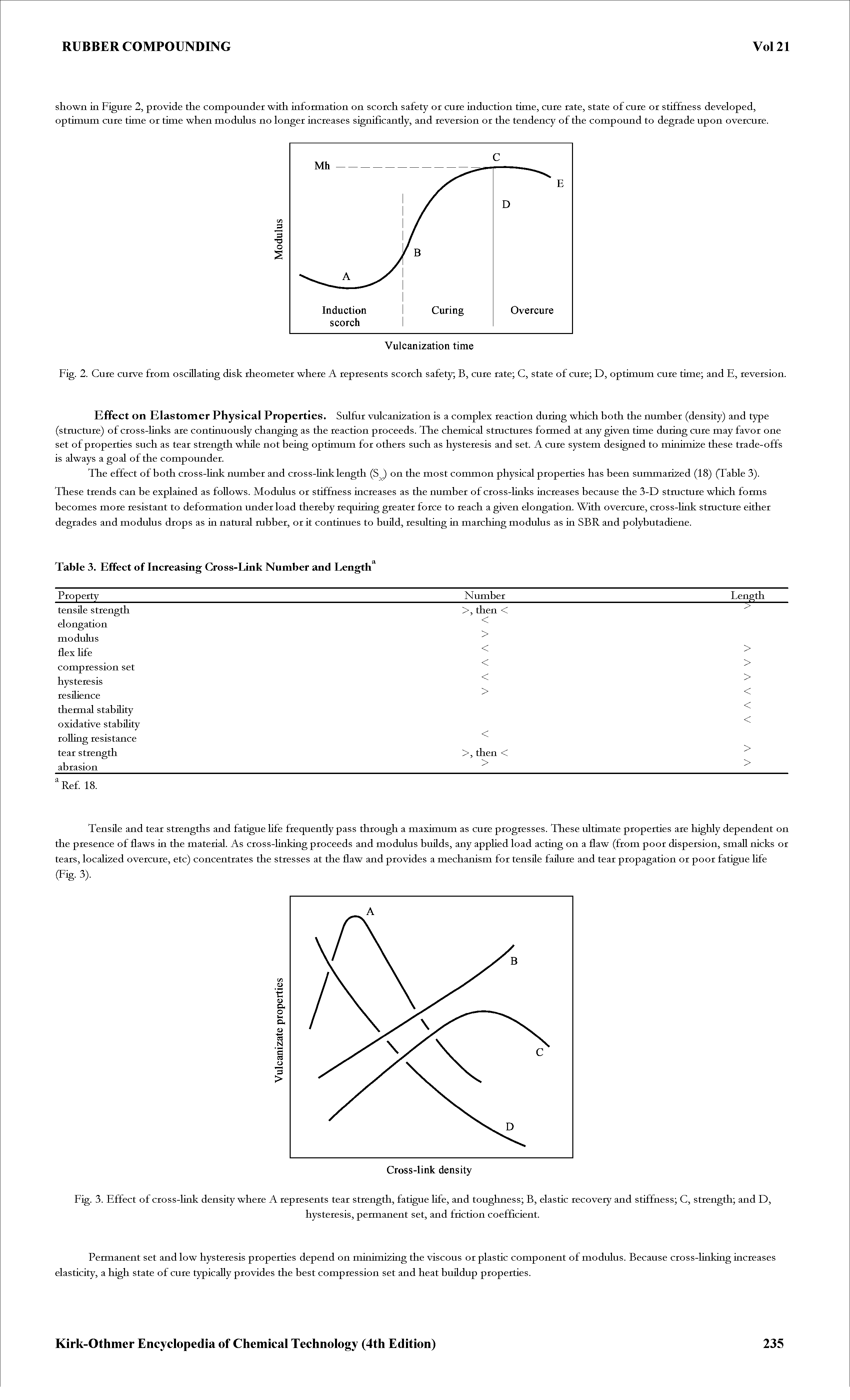 Fig. 3. Effect of cross-link density where A represents tear strength, fatigue life, and toughness B, elastic recovery and stiffness C, strength and D,...