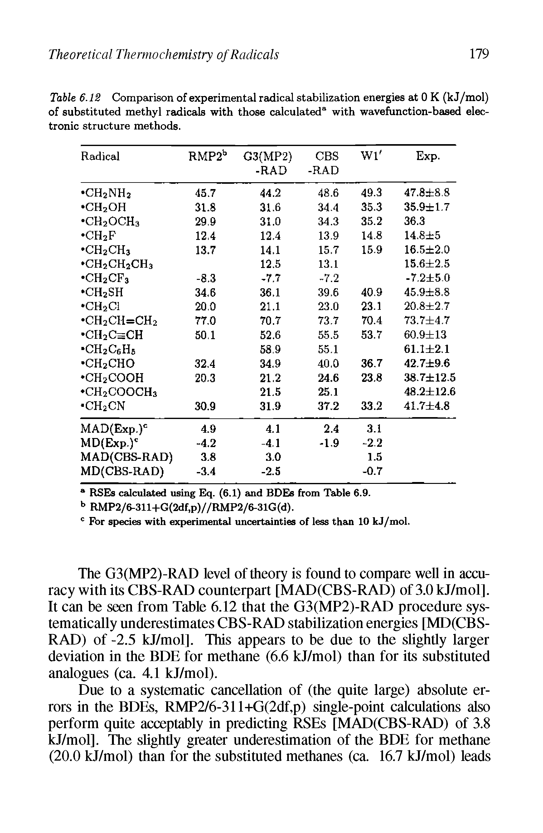 Table 6.12 Comparison of experimental radical stabilization energies at 0 K (kJ/mol) of substituted methyl radicals with those calculated3 with wavefunction-based electronic structure methods.