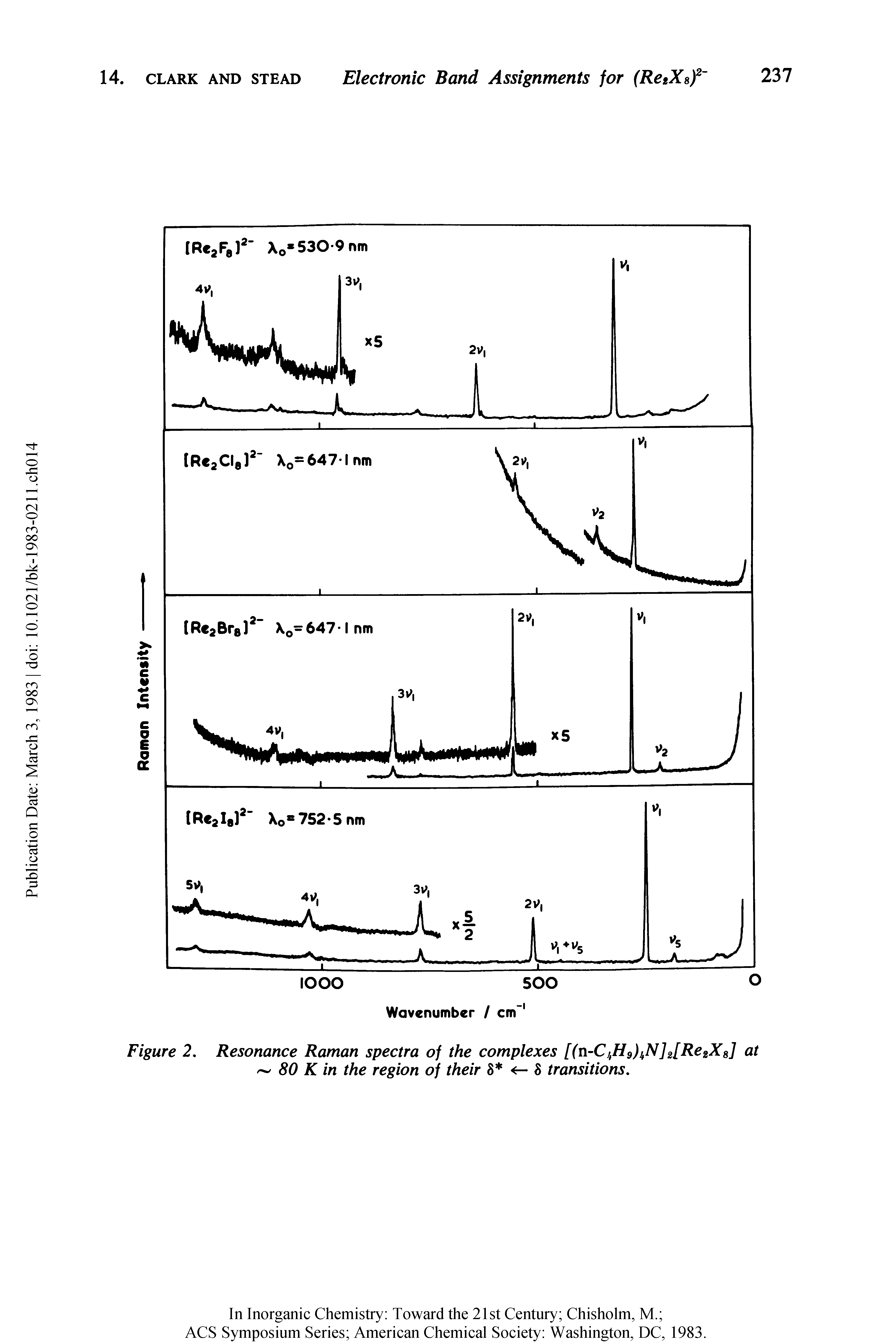 Figure 2, Resonance Raman spectra of the complexes [(n-C/lH9) N]2[Re2X8] at 80 K in the region of their 8 <— 8 transitions.
