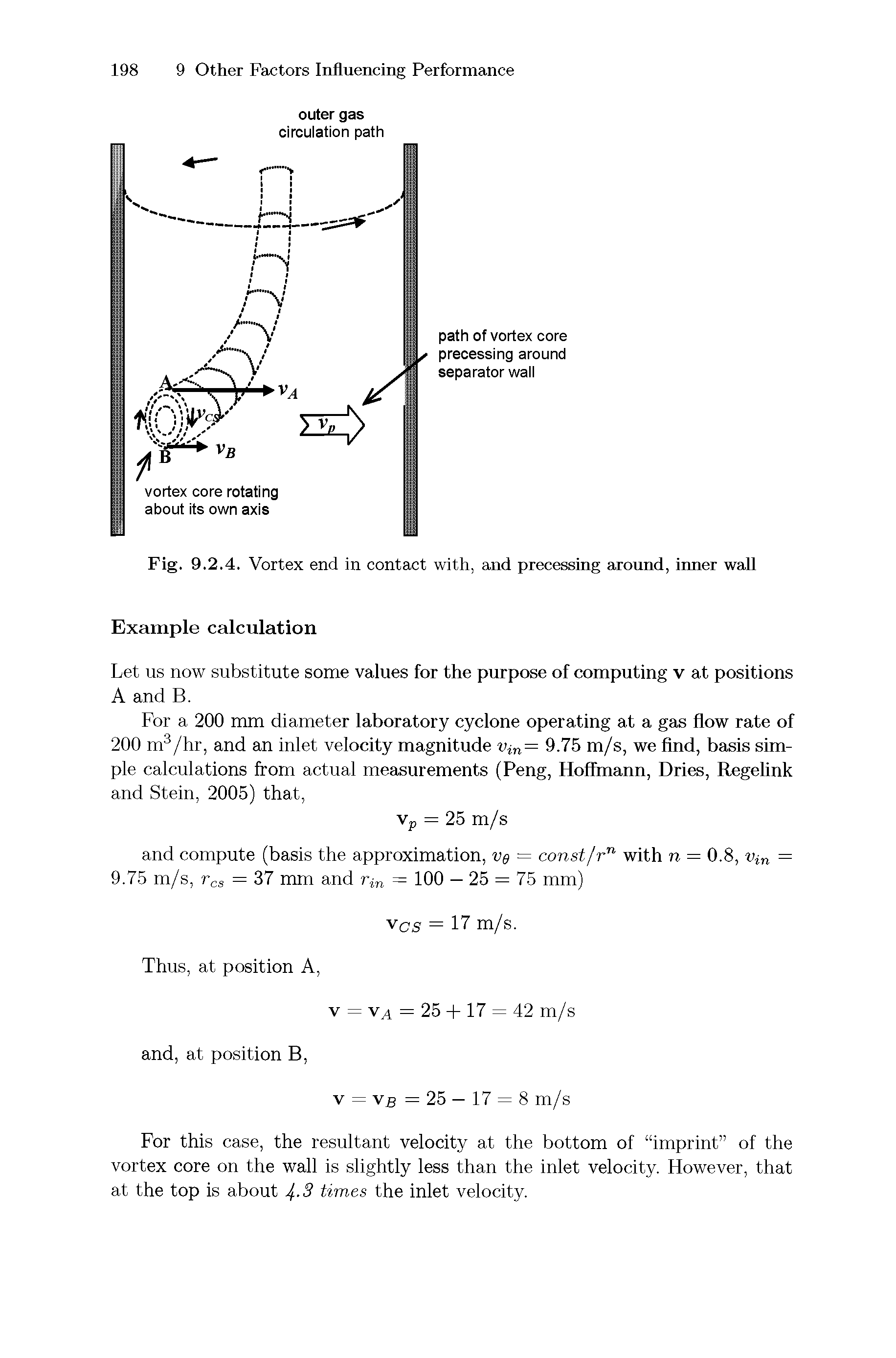 Fig. 9.2.4. Vortex end in contact with, and precessing around, inner wall...