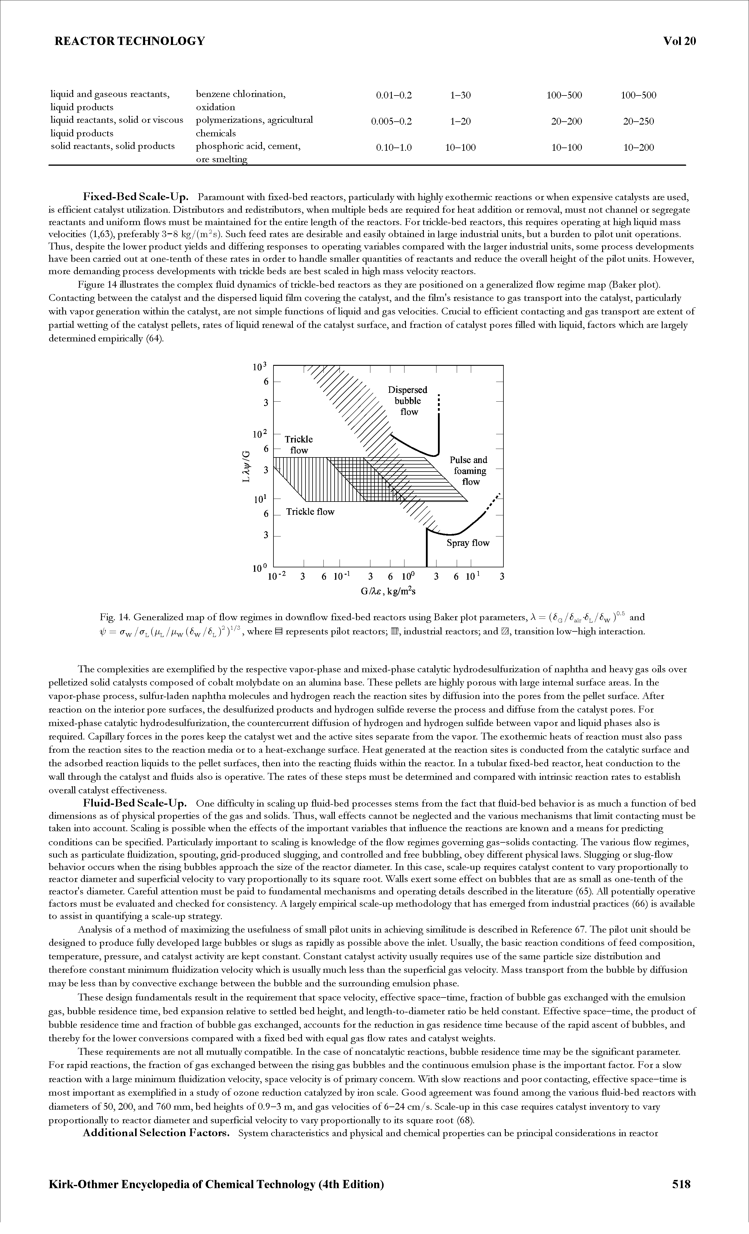 Fig. 14. Generalized map of flow regimes in downflow fixed-bed reactors using Baker plot parameters, A = ( a/ air l/ w...