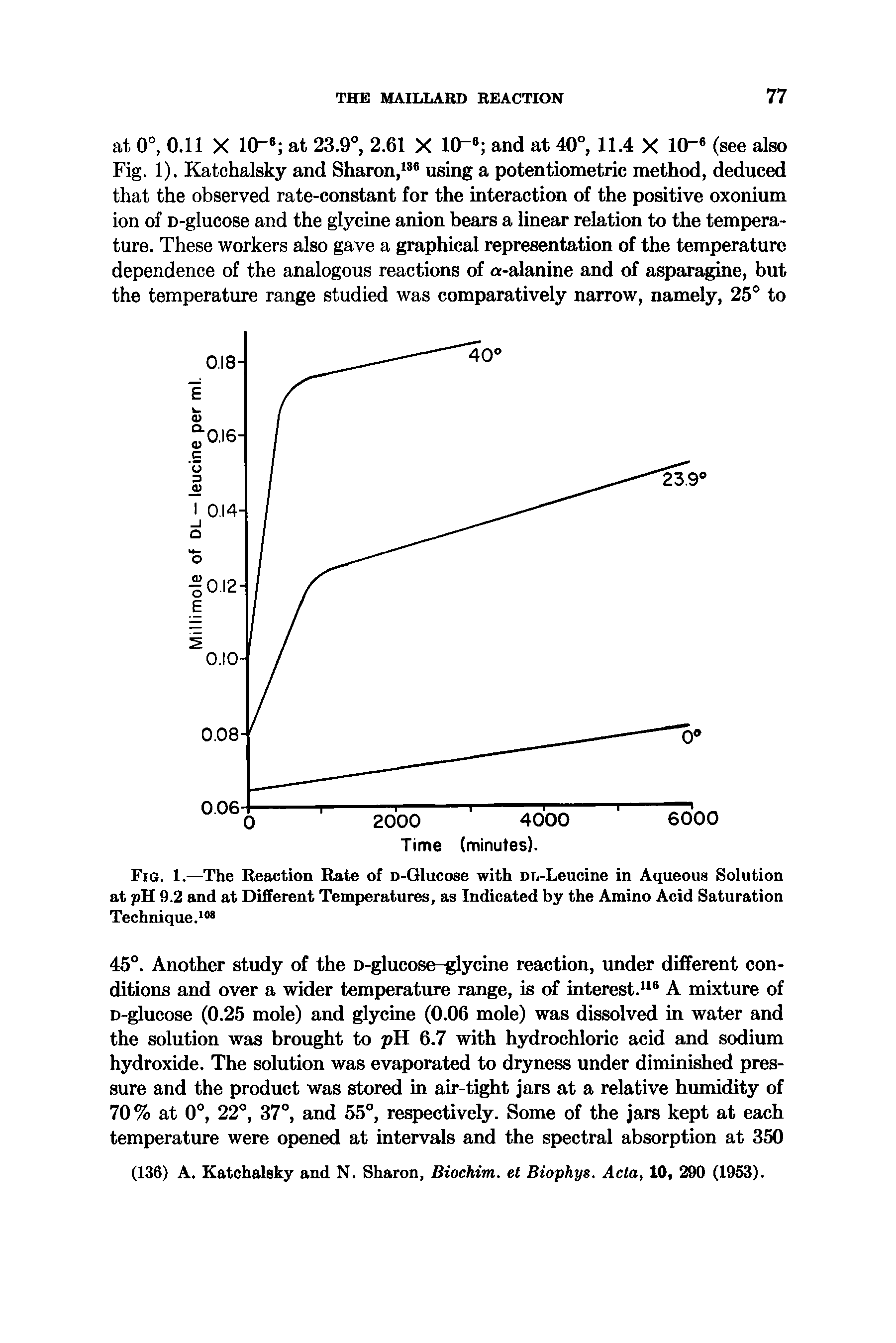 Fig. 1.—The Reaction Rate of D-Glucose with DL-Leucine in Aqueous Solution at pH 9.2 and at Different Temperatures, as Indicated by the Amino Acid Saturation Technique.108...
