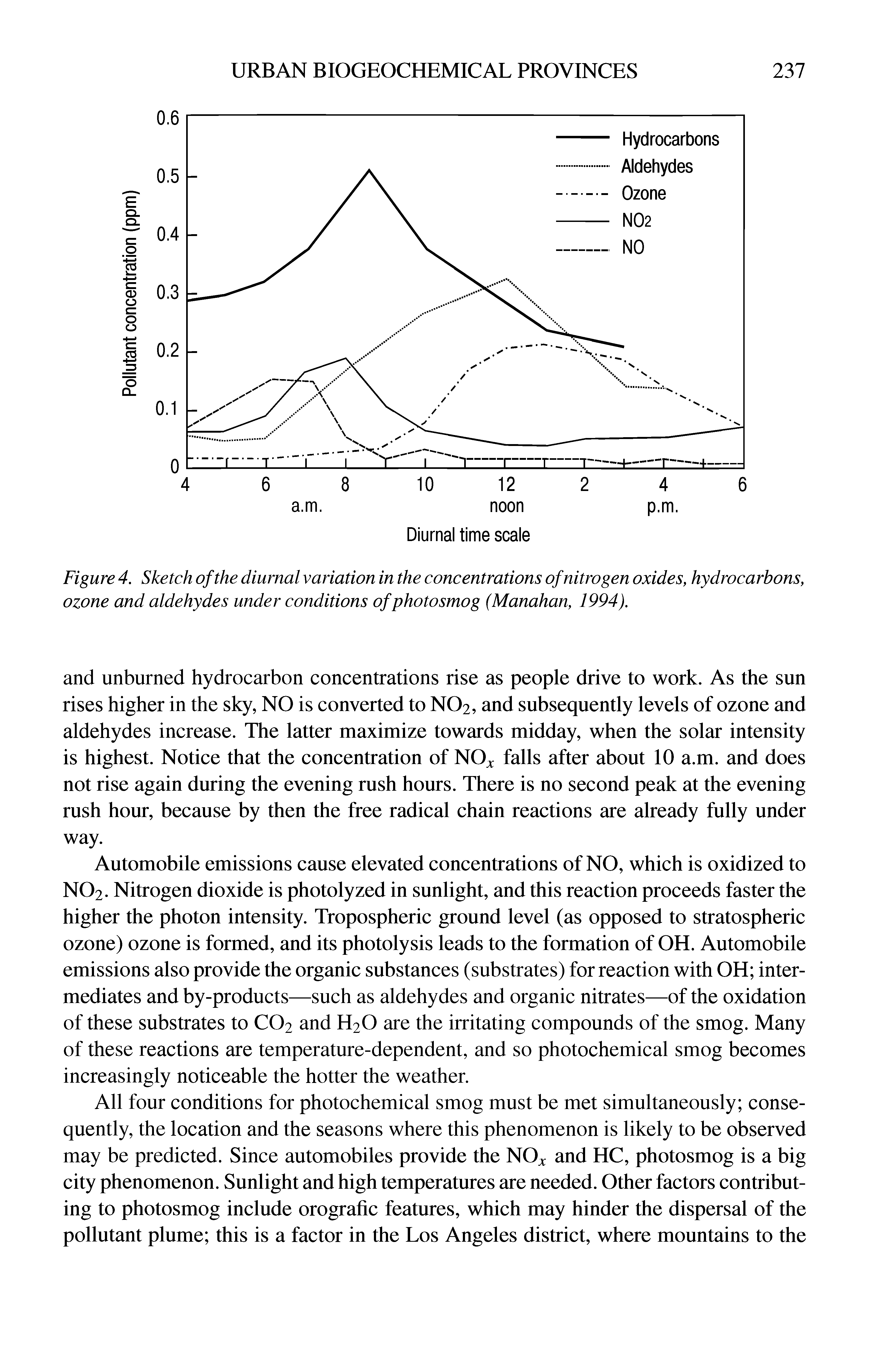 Figure 4. Sketch of the diurnal variation in the concentrations of nitrogen oxides, hydrocarbons, ozone and aldehydes under conditions of photosmog (Manahan, 1994).