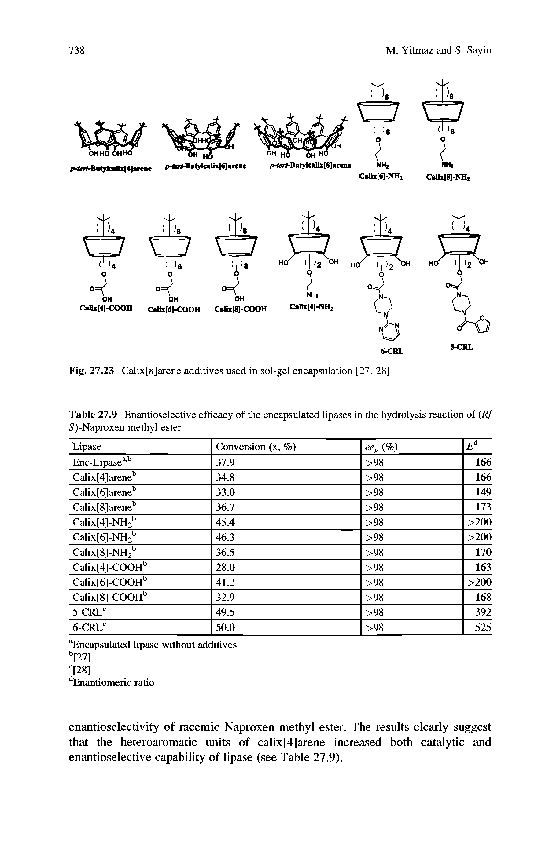 Table 27.9 Enantioselective efficacy of the encapsulated lipases in the hydrolysis reaction of (R/ 5)-Naproxen methyl ester...