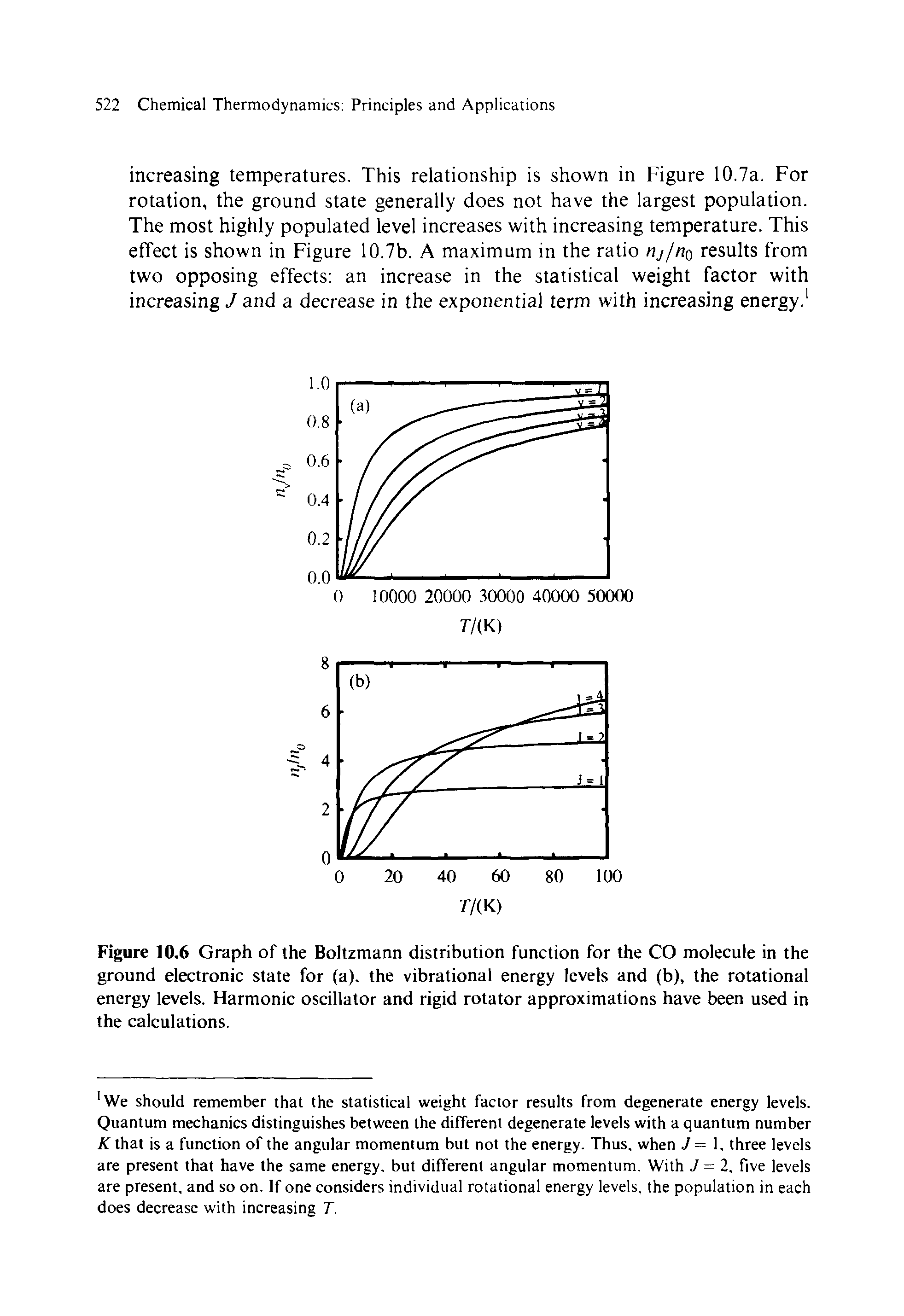 Figure 10.6 Graph of the Boltzmann distribution function for the CO molecule in the ground electronic state for (a), the vibrational energy levels and (b), the rotational energy levels. Harmonic oscillator and rigid rotator approximations have been used in the calculations.