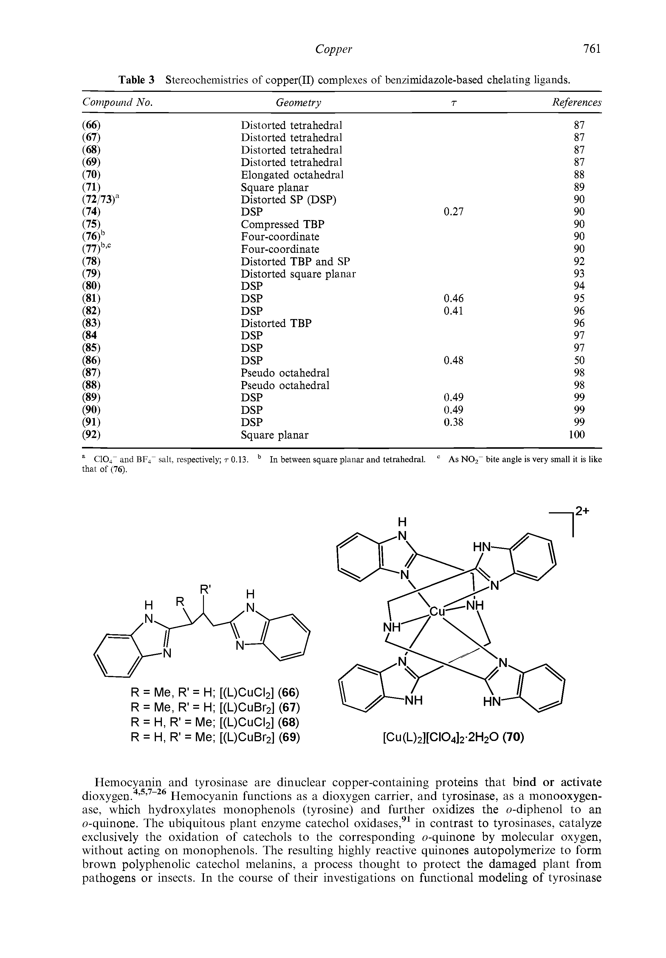 Table 3 Stereochemistries of copper(II) complexes of benzimidazole-based chelating ligands.