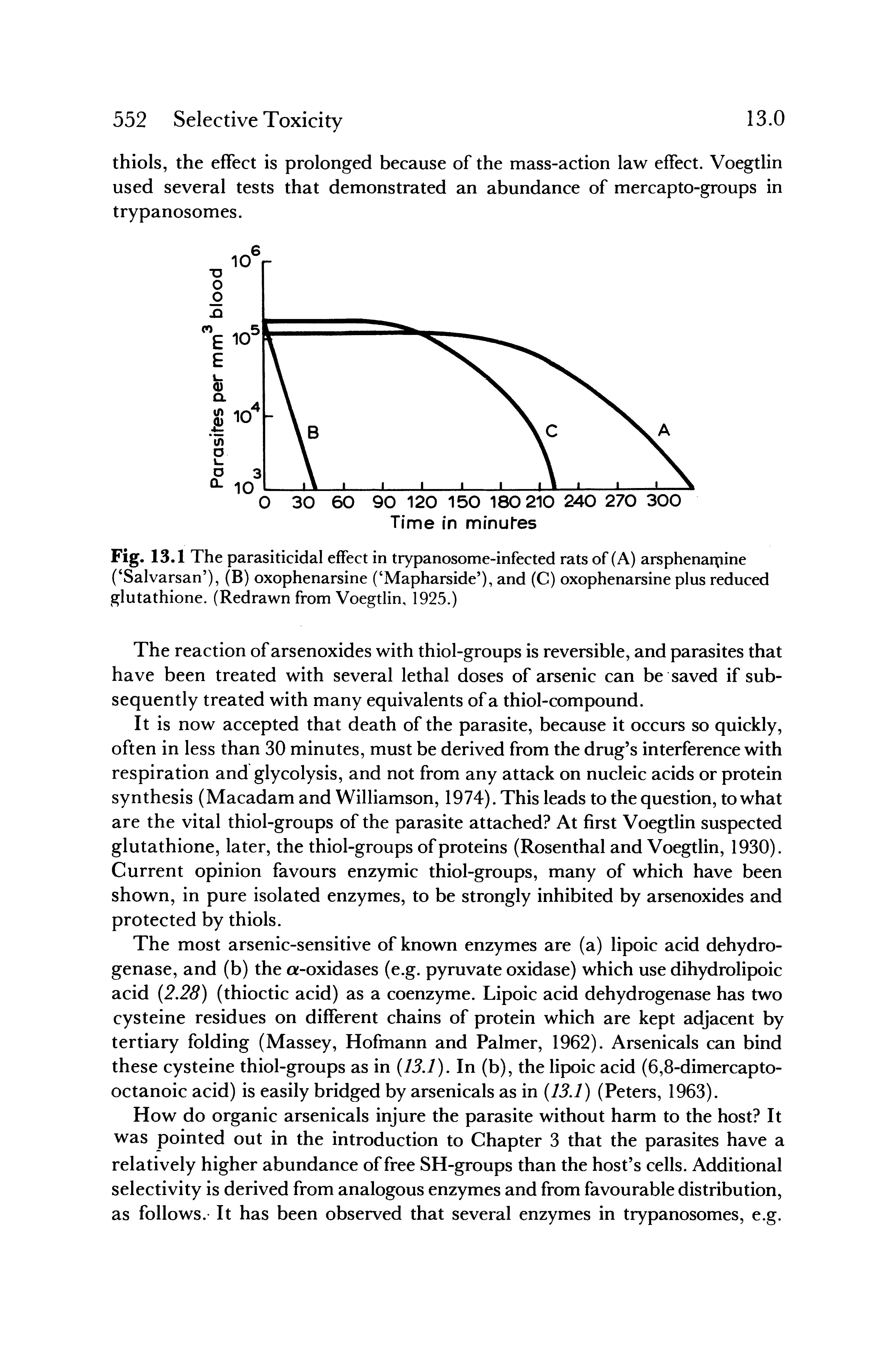 Fig. 13.1 The parasiticidal effect in trypanosome-infected rats of (A) arsphenaniine ( Salvarsan ), (B) oxophenarsine ( Mapharside ), and (C) oxophenarsine plus reduced glutathione. (Redrawn from Voegtlin, 1925.)...