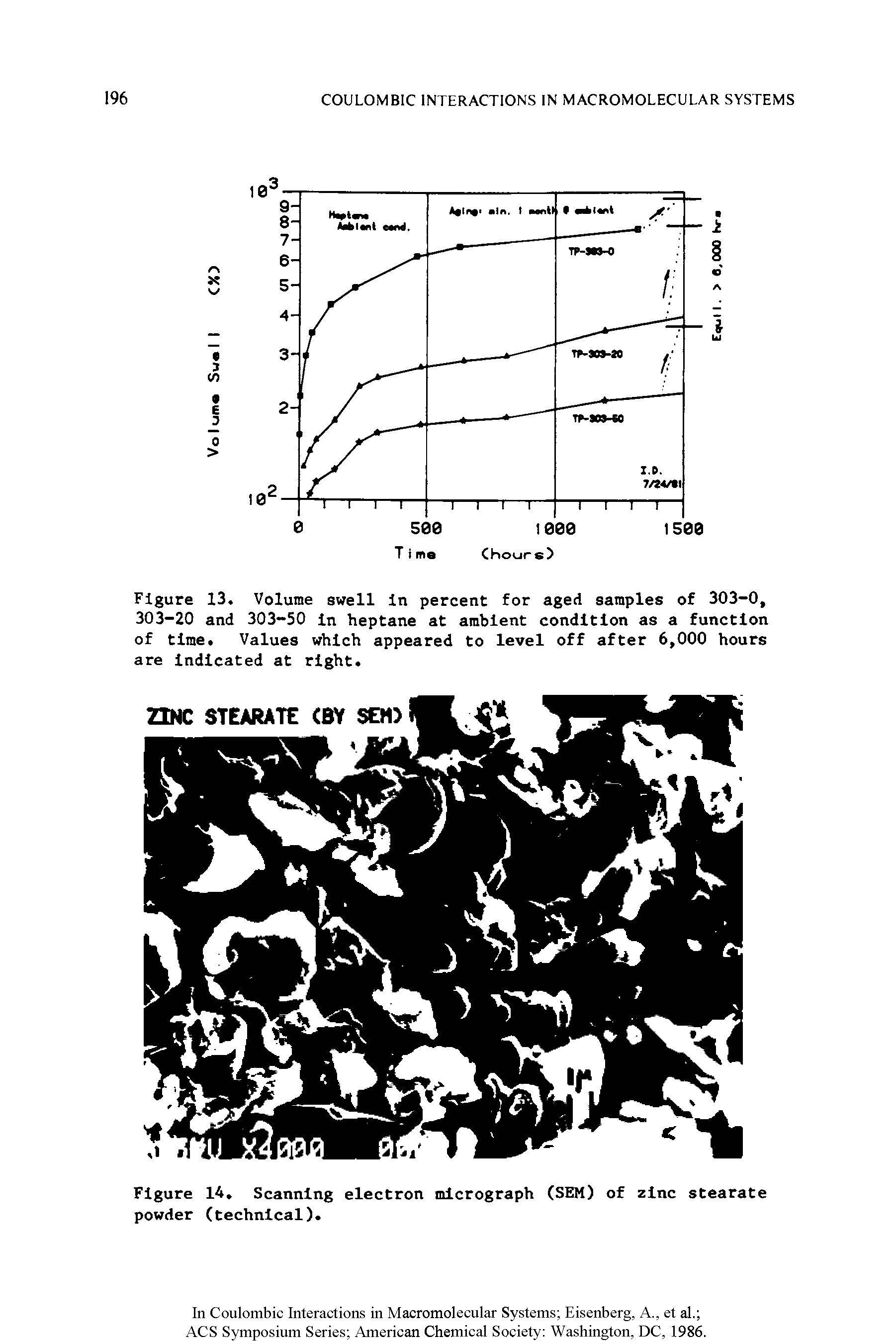 Figure 14. Scanning electron micrograph (SEM) of zinc stearate powder (technical).