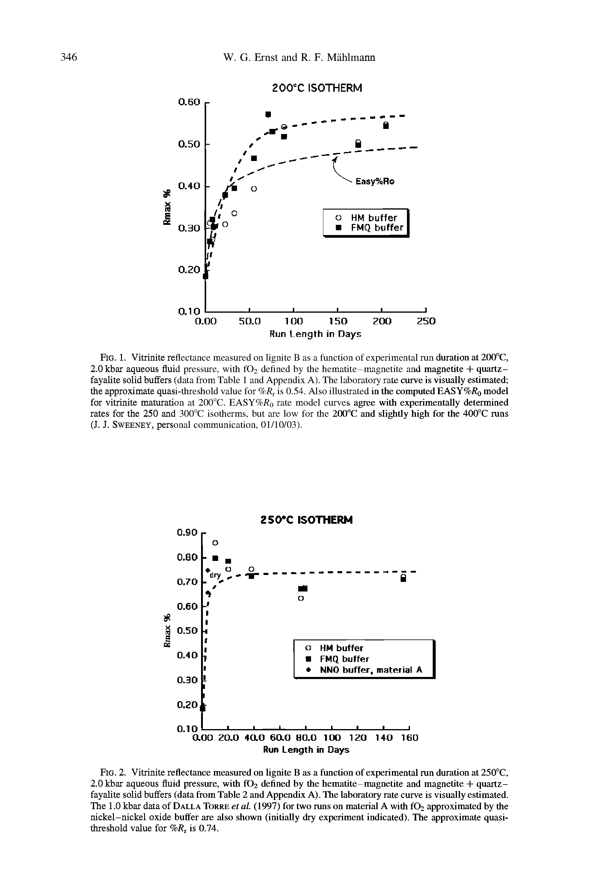 Fig. 1. Vitrinite reflectance measured on lignite B as a function of experimental run duration at 200°C, 2.0 kbar aqueous fluid pressure, with t02 defined by the hematite-magnetite and magnetite + quartz-fayalite solid buffers (data from Table 1 and Appendix A). The laboratory rate curve is visually estimated the approximate quasi-threshold value for %R is 0.54. Also illustrated in the computed EASY%Ro model for vitrinite maturation at 200°C. EASY%Rq rate model curves agree with experimentally determined rates for the 250 and 300°C isotherms, but are low for the 200°C and slightly high for the 400 0 runs (J. J. Sweeney, personal communication, 01/10/03).