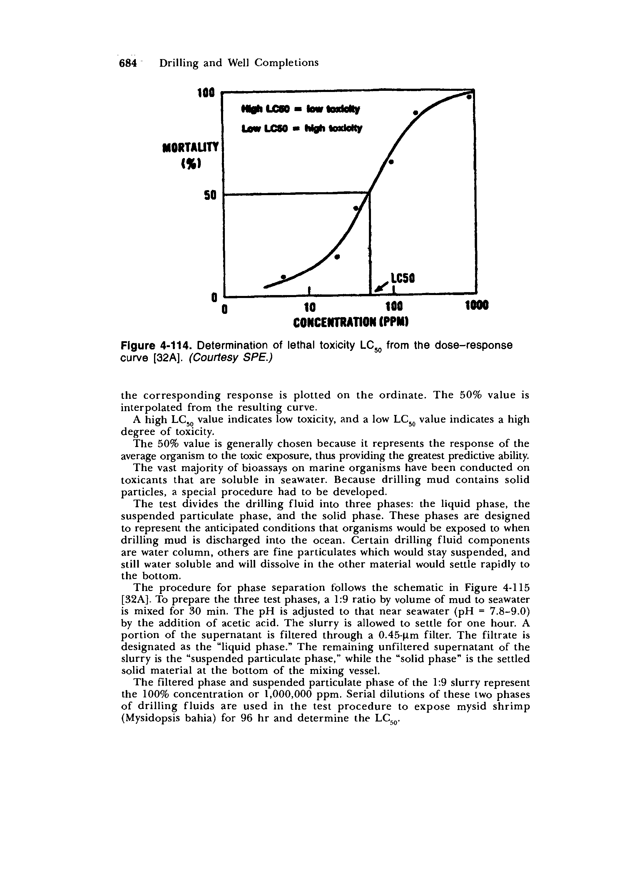 Figure 4-114. Determination of lethal toxicity from the dose-response curve [32A]. (Courtesy SPE.)...