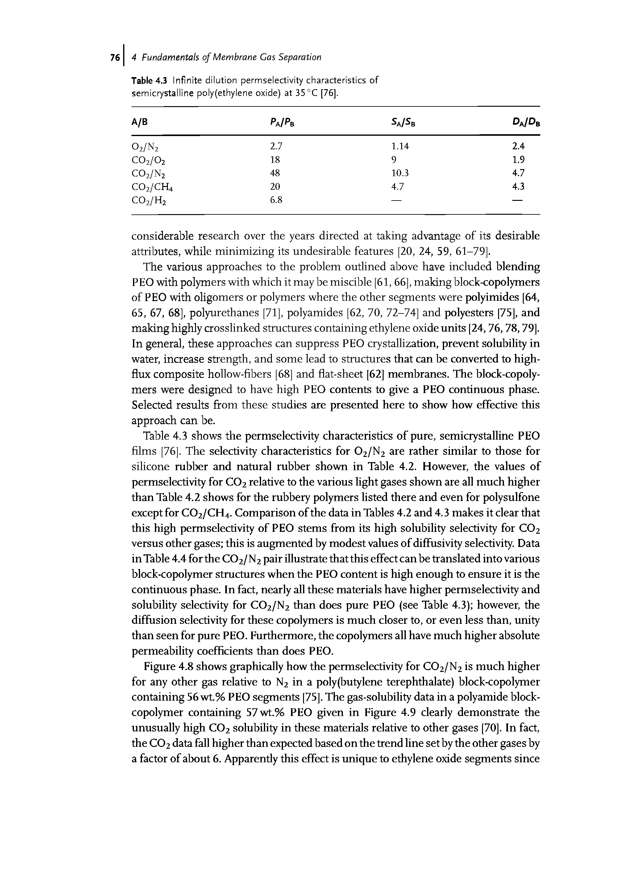 Table 4.3 shows the permselectivity characteristics of pure, semicrystalline PEO films [76]. The selectivity characteristics for 02/N2 are rather similar to those for silicone rubber and natural rubber shown in Table 4.2. However, the values of permselectivity for C02 relative to the various light gases shown are all much higher than Table 4.2 shows for the rubbery polymers listed there and even for polysulfone except for C02/CH4. Comparison of the data in Tables 4.2 and 4.3 makes it clear that this high permselectivity of PEO stems from its high solubility selectivity for C02 versus other gases this is augmented by modest values of diffusivity selectivity. Data in Table 4.4 for the C02/N2 pair illustrate that this effect can be translated into various block-copolymer structures when the PEO content is high enough to ensure it is the continuous phase. In fact, nearly all these materials have higher permselectivity and solubility selectivity for C02/N2 than does pure PEO (see Table 4.3) however, the diffusion selectivity for these copolymers is much closer to, or even less than, unity than seen for pure PEO. Furthermore, the copolymers all have much higher absolute permeability coefficients than does PEO.