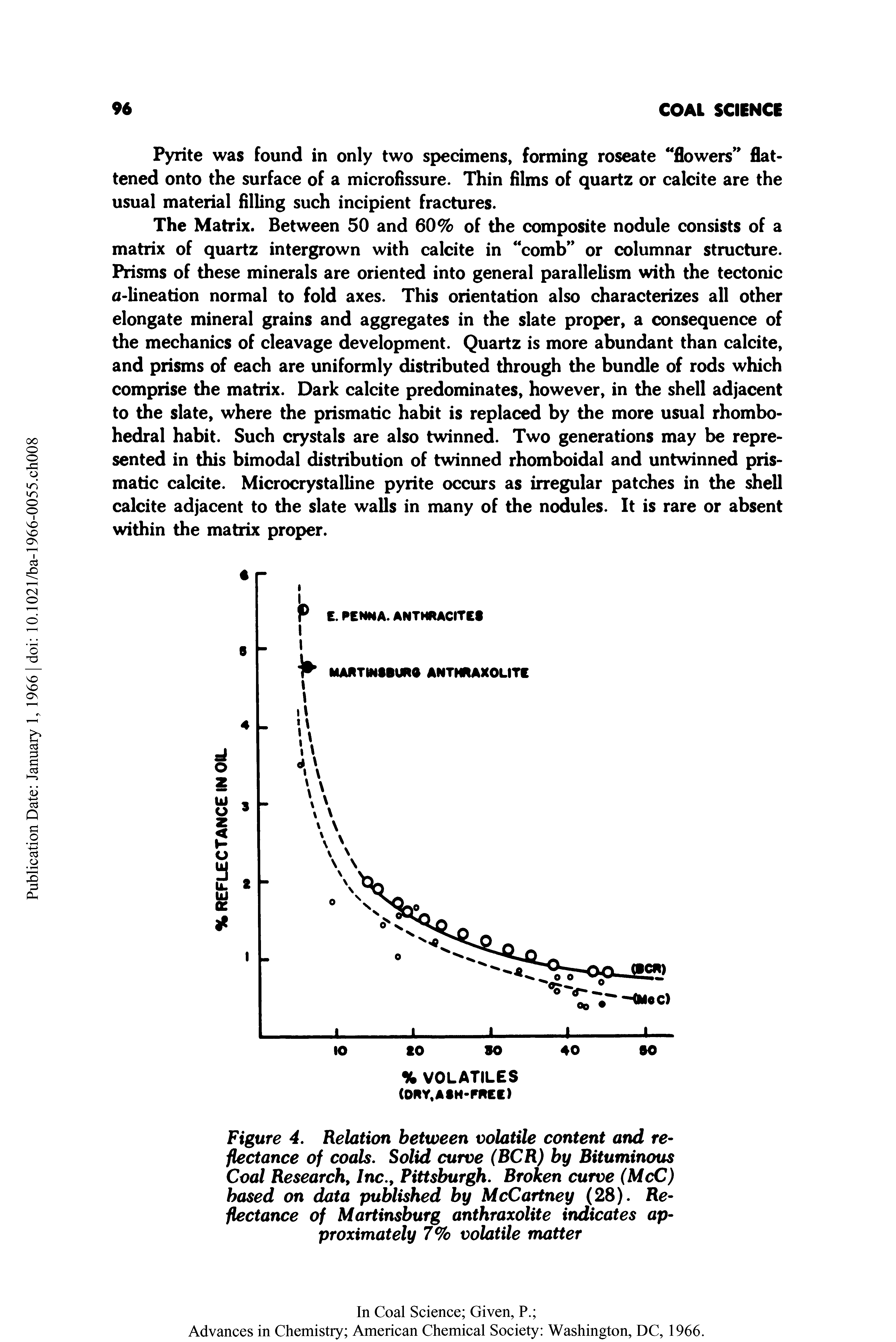 Figure 4. Relation between volatile content and reflectance of coals. Solid curve (BCR) by Bituminous Coal Research, Inc., Pittsburgh. Broken curve (McC) based on data published by McCartney (28). Reflectance of Martinsburg anthraxolite indicates approximately 7% volatile matter...