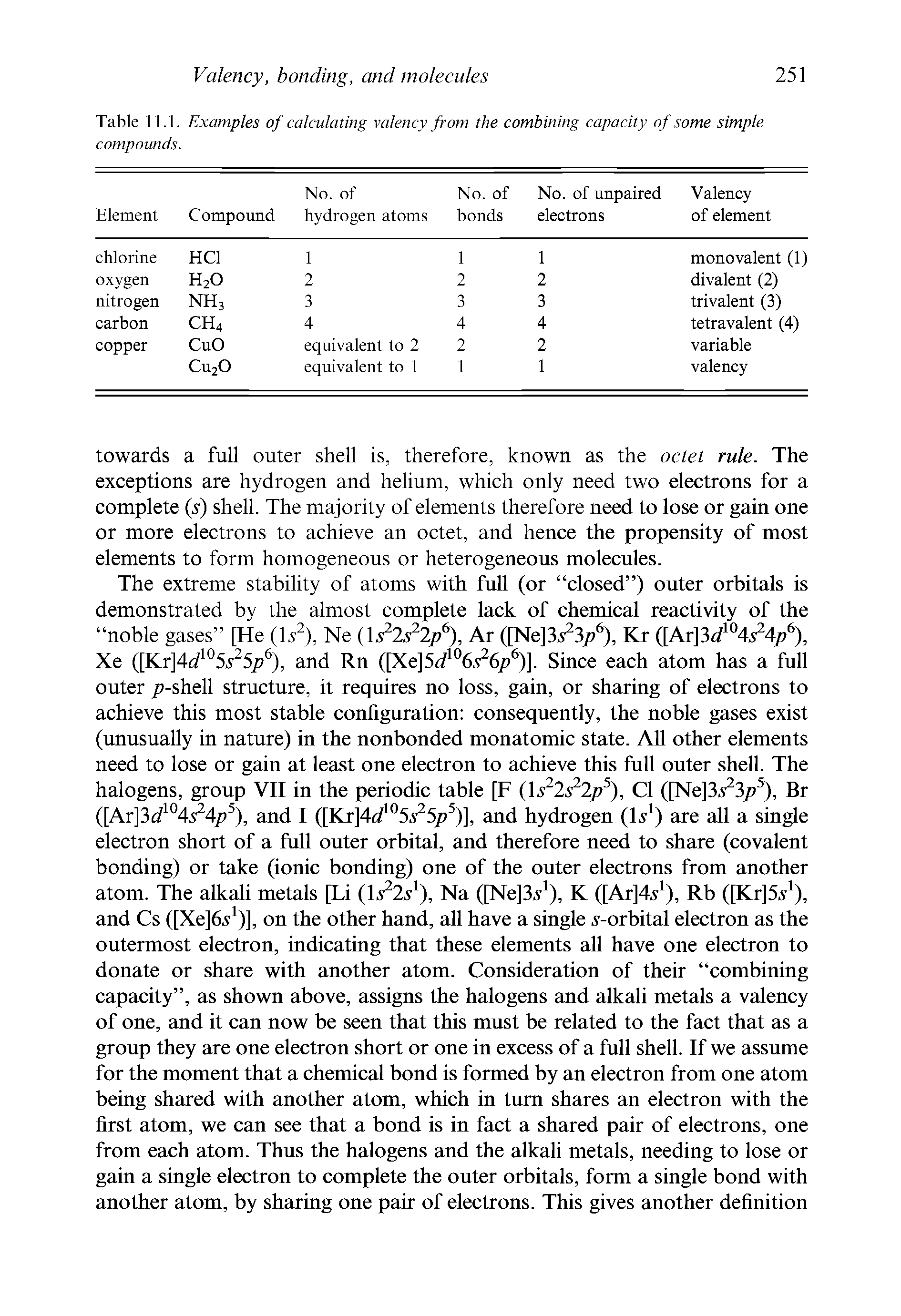 Table 11.1. Examples of calculating valency from the combining capacity of some simple compounds.