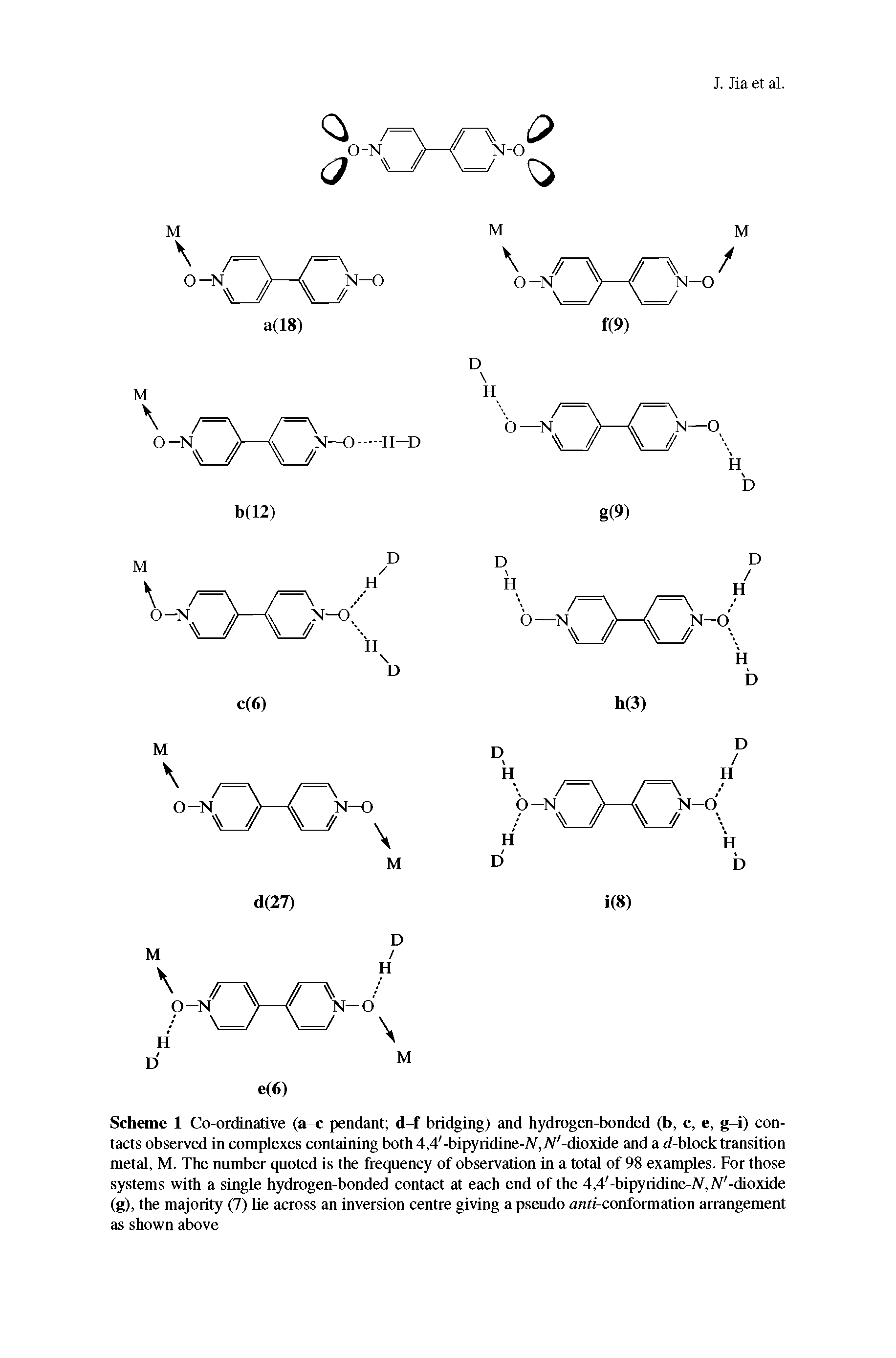 Scheme 1 Co-ordinative (a pendant d-f bridging) and hydrogen-bonded (b, c, e, g-i) contacts observed in complexes containing both 4,4 -bipyridine-)V,lV -dioxide and a </-block transition metal, M. The number quoted is the frequency of observation in a total of 98 examples. For those systems with a single hydrogen-bonded contact at each end of the 4,4 -bipyridine-lV,Af -dioxide (g), the majority (7) lie across an inversion centre giving a pseudo anri-conformation arrangement as shown above...