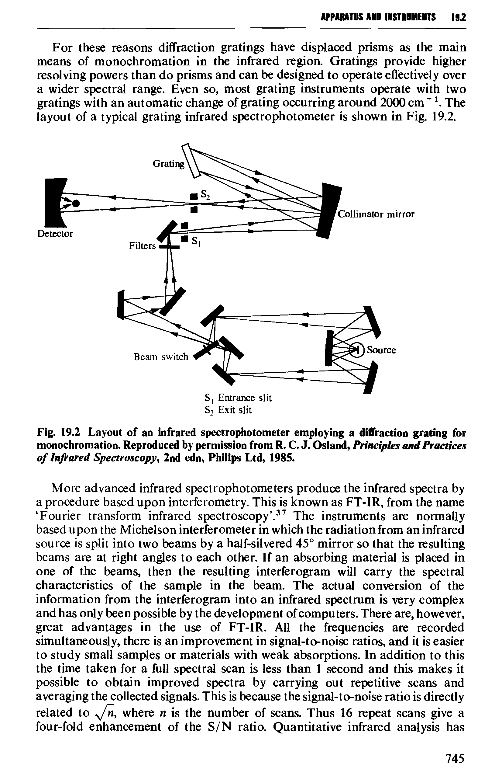 Fig. 19.2 Layout of an infrared spectrophotometer employing a diffraction grating for monochromation. Reproduced by permission from R. C. J. Osland, Principles and Practices of Infrared Spectroscopy, 2nd edn, Philips Ltd, 1985.