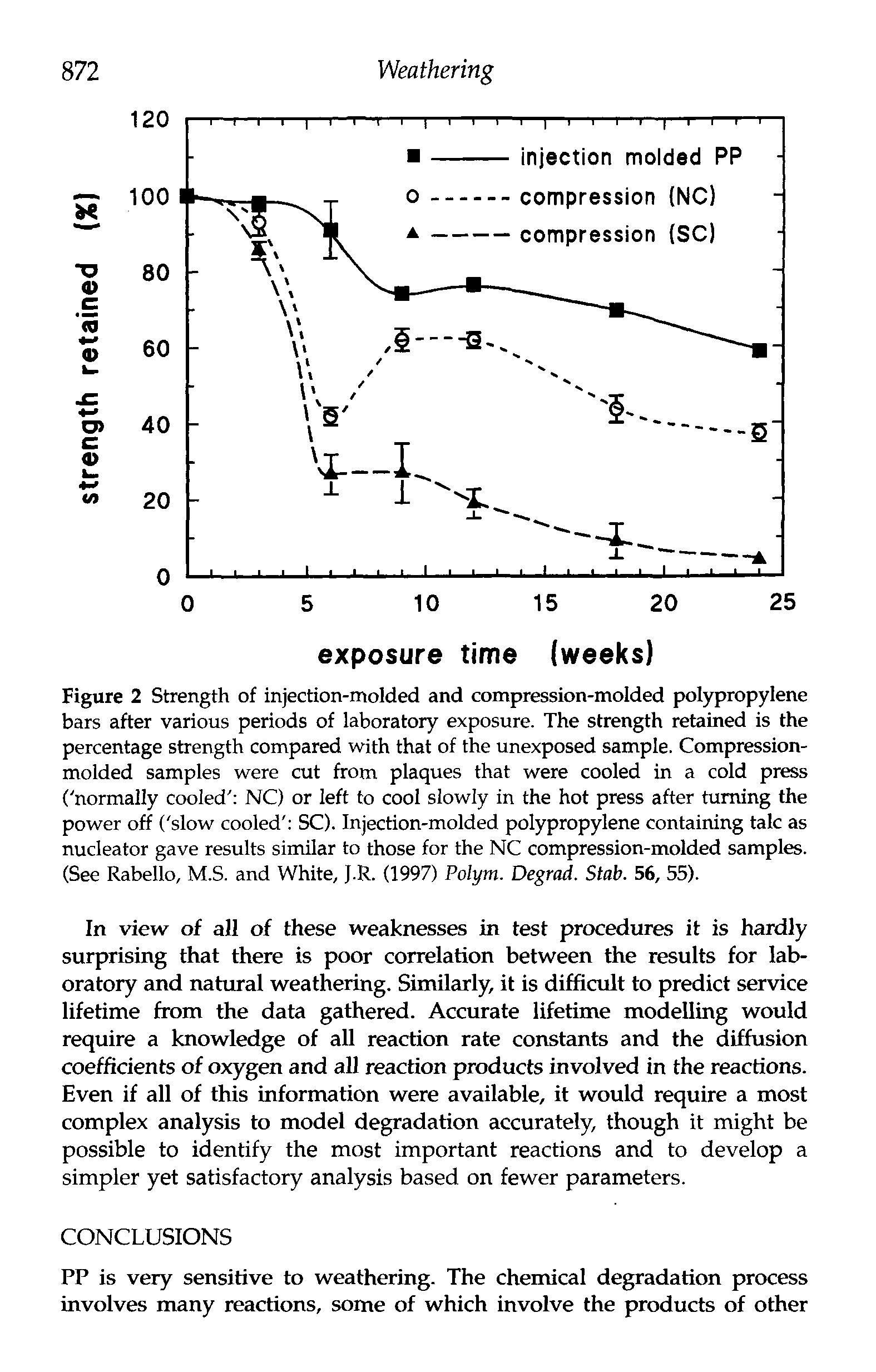 Figure 2 Strength of injection-molded and compression-molded polypropylene bars after various periods of laboratory exposure. The strength retained is the percentage strength compared with that of the unexposed sample. Compression-molded samples were cut from plaques that were cooled in a cold press ( normally cooled NC) or left to cool slowly in the hot press after turning the power off ( slow cooled SC). Injection-molded polypropylene containing talc as nucleator gave results similar to those for the NC compression-molded samples. (See Rabello, M.S. and White, J.R. (1997) Polym. Degrad. Stab. 56, 55).
