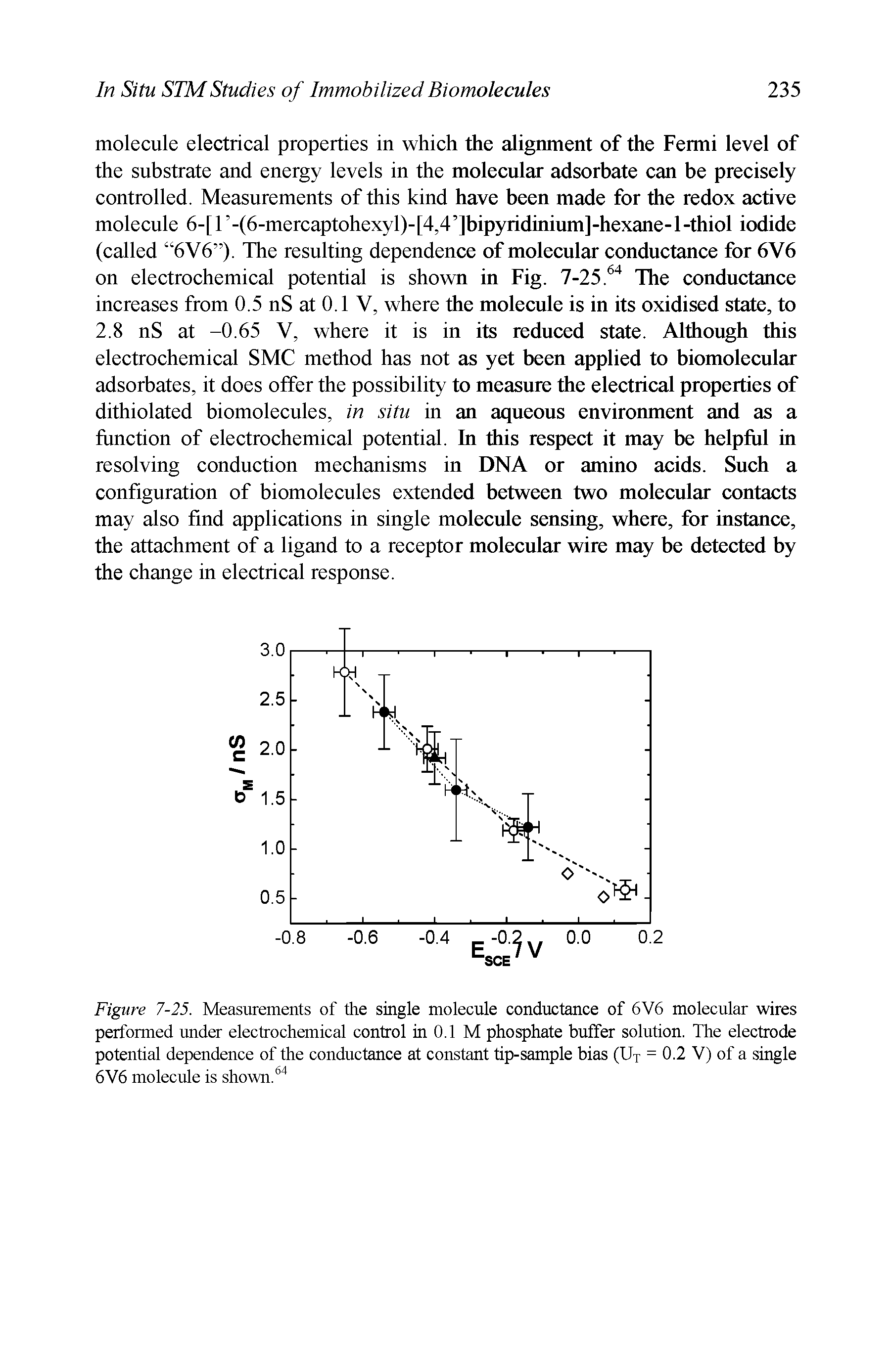 Figure 7-25. Measurements of the single molecule conductance of 6V6 molecular wires performed under electrochemical control in 0.1 M phosphate buffer solution. The electrode potential dependence of the conductance at constant tip-sample bias (Ut = 0.2 V) of a single 6V6 molecule is shown. " ...
