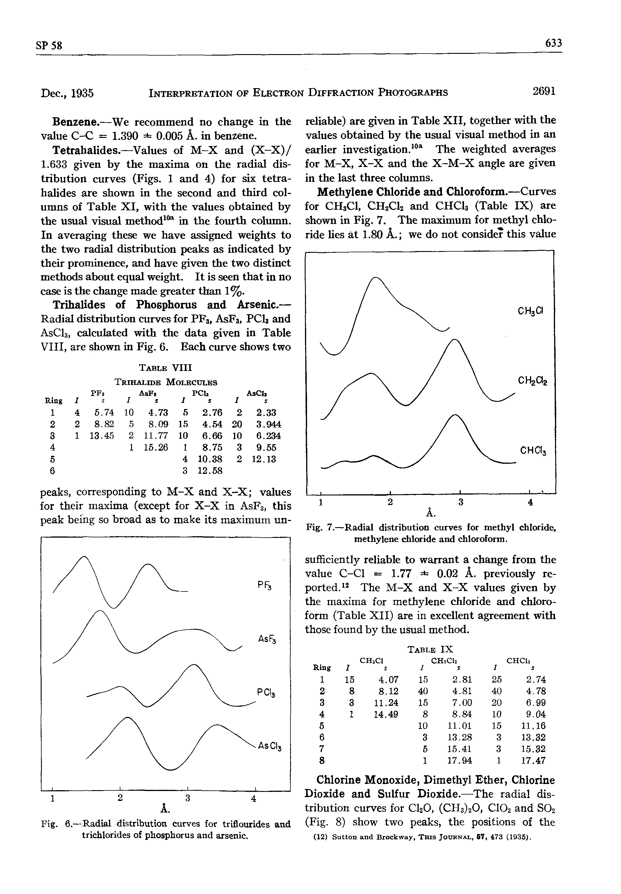 Fig. 7.—Radial distribution curves for methyl chloride, methylene chloride and chloroform.
