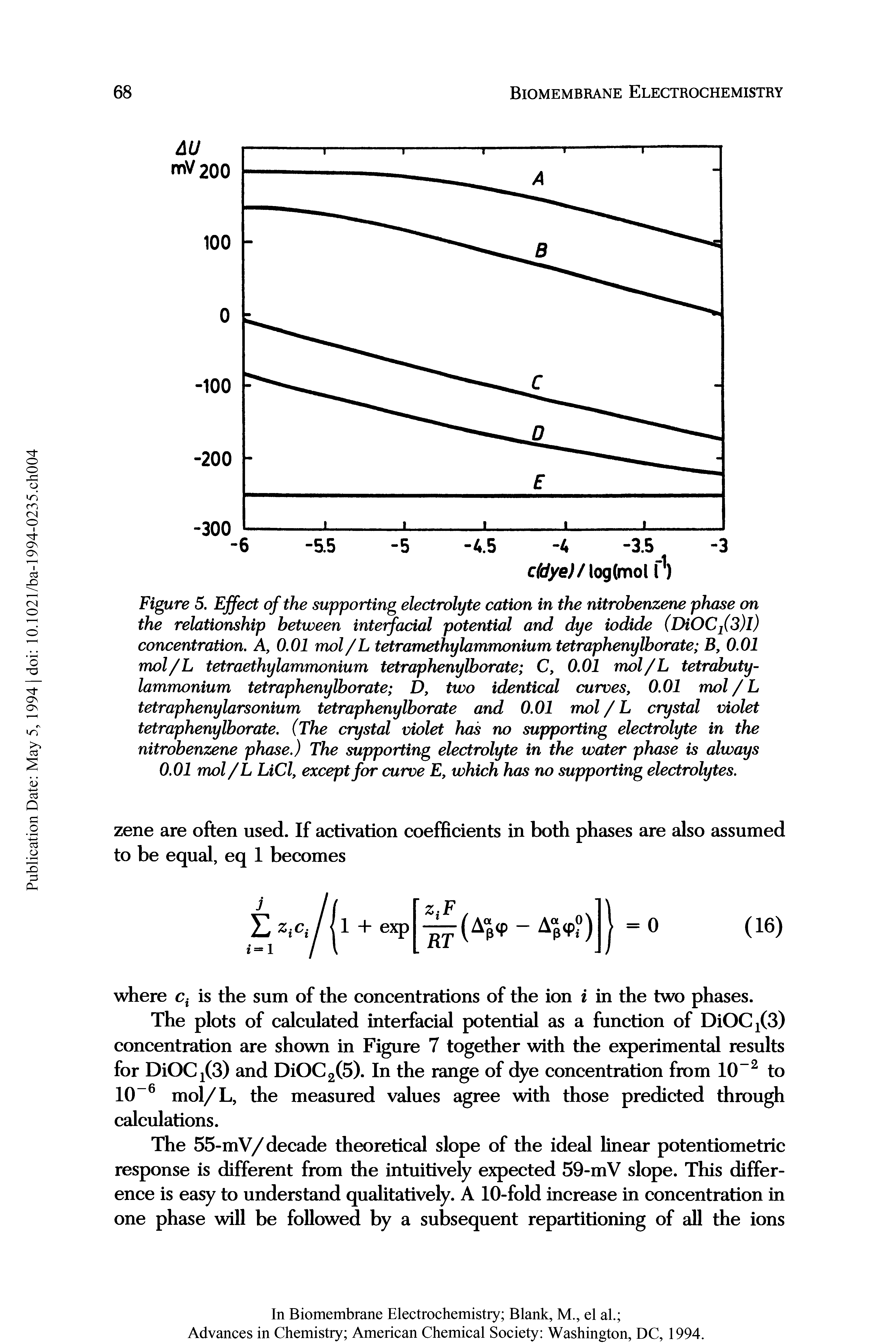 Figure 5. Effect of the supporting electrolyte cation in the nitrobenzene phase on the relationship between interfacial potential and dye iodide (DiOC2(3)1) concentration. A, 0.01 mol /L tetramethylammonium tetrapheny lb orate B, 0.01 mol/L tetraethylammonium tetrap heny lb orate C, 0.01 mol/L tetrabuty-lammonium tetrapheny lb orate D, two identical curves, 0.01 mol / L tetraphenylarsonium tetraphenylborate and 0.01 mol / L crystal violet tetraphenylborate. (The crystal violet has no supporting electrolyte in the nitrobenzene phase.) The supporting electrolyte in the water phase is always 0.01 mol/L LiCl, except for curve E, which has no supporting electrolytes.