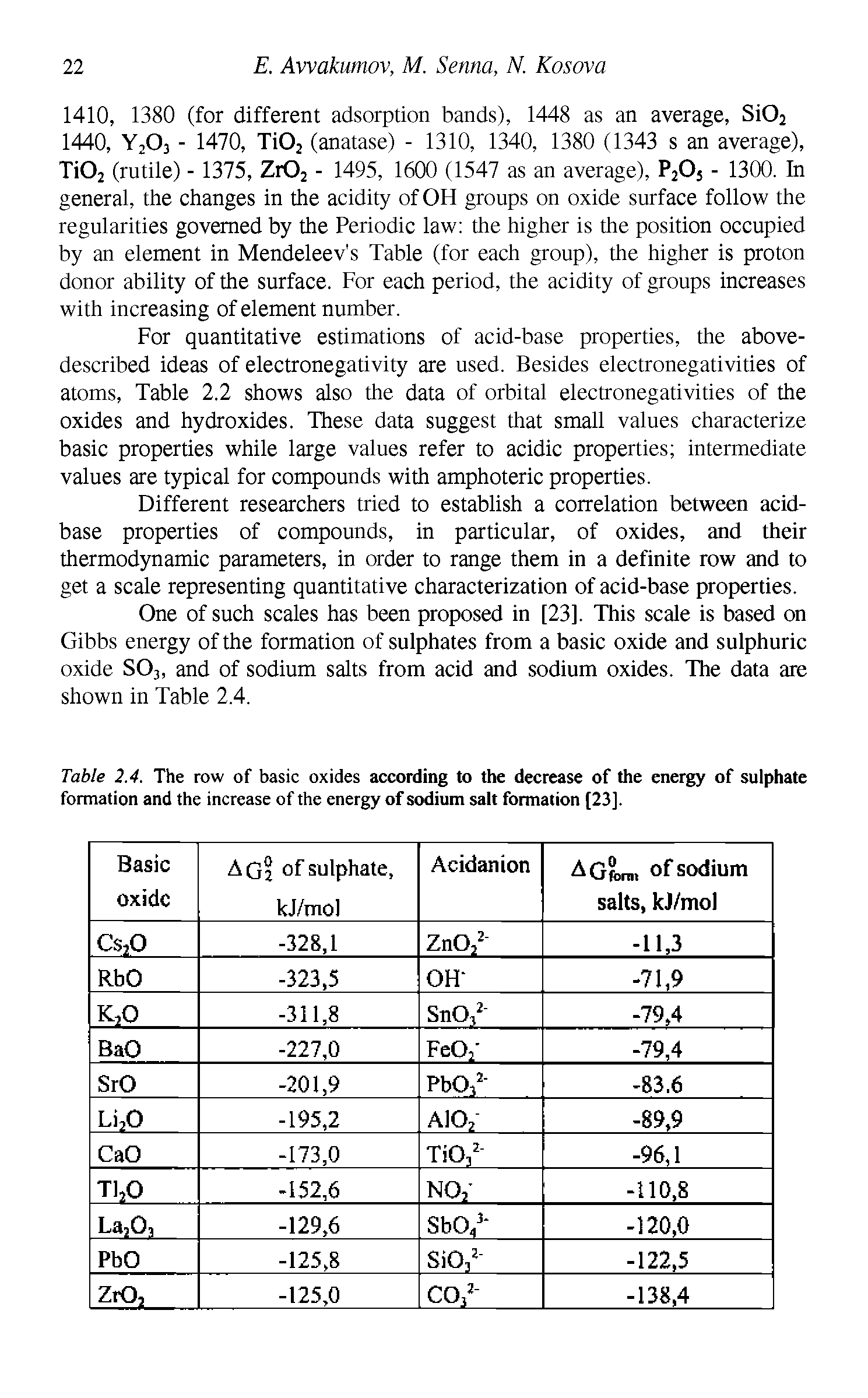 Table 2.4. The row of basic oxides according to the decrease of the energy of sulphate formation and the increase of the energy of sodium salt formation [23].