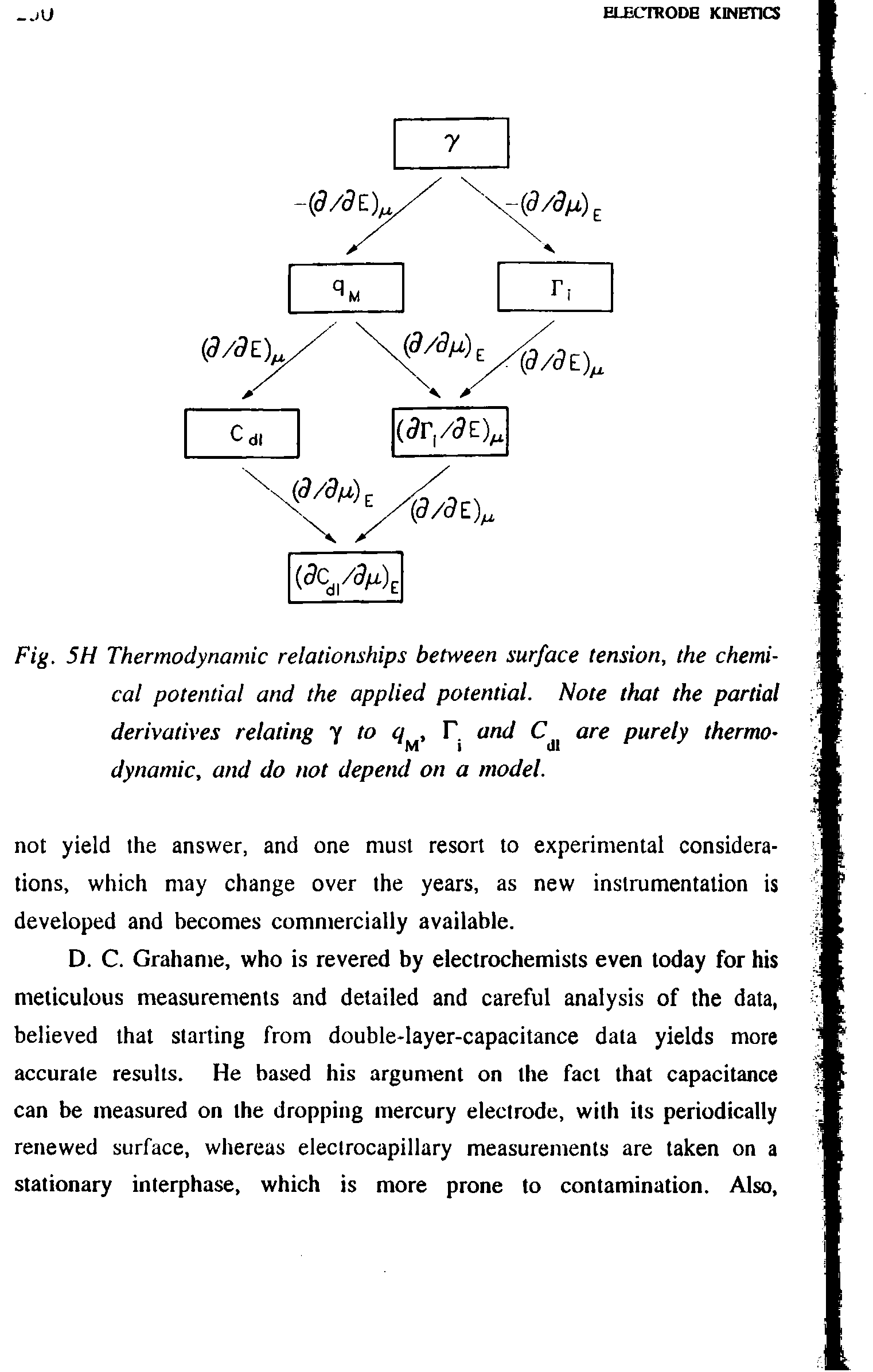 Fig. 5H Thermodynamic relationships between surface tension, the chemical potential and the applied potential. Note that the partial...