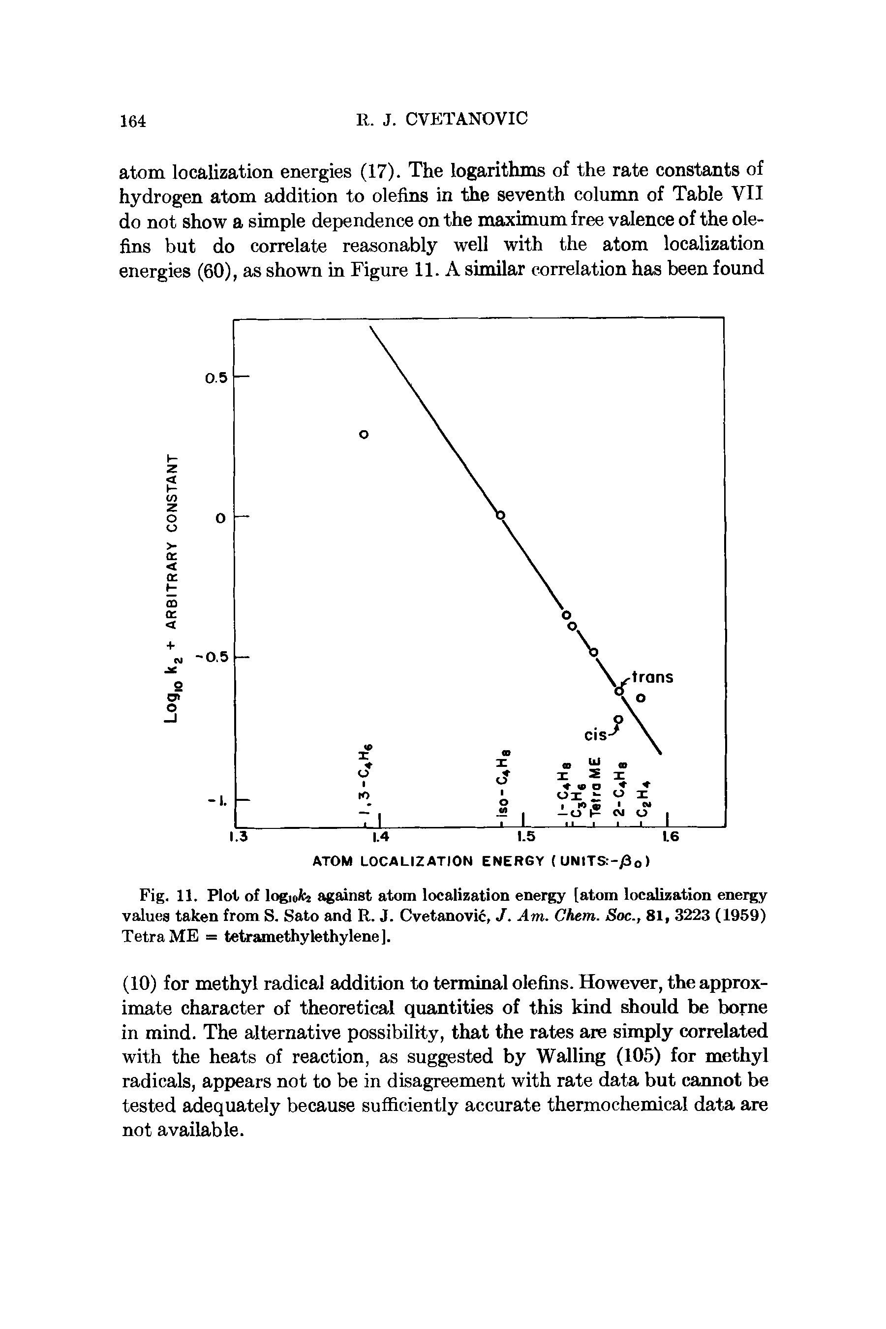 Fig. 11. Plot of logiofo against atom localization energy [atom localization energy values taken from S. Sato and R. J. Cvetanovic, J. Am. Chem. Soc., 81, 3223 (1959) TetraME = tetramethylethylene].