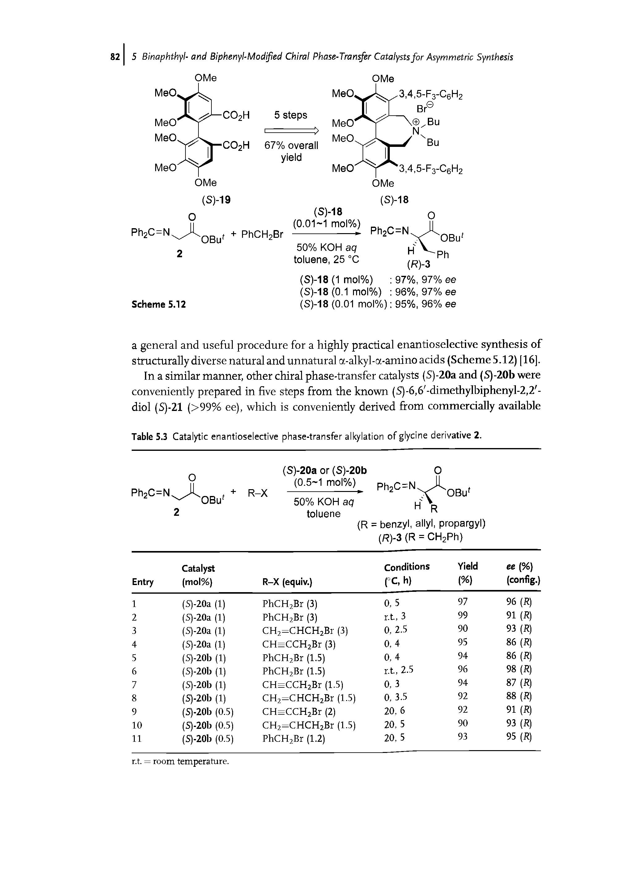 Table 5.3 Catalytic enantioselective phase-transfer alkylation of glycine derivative 2.