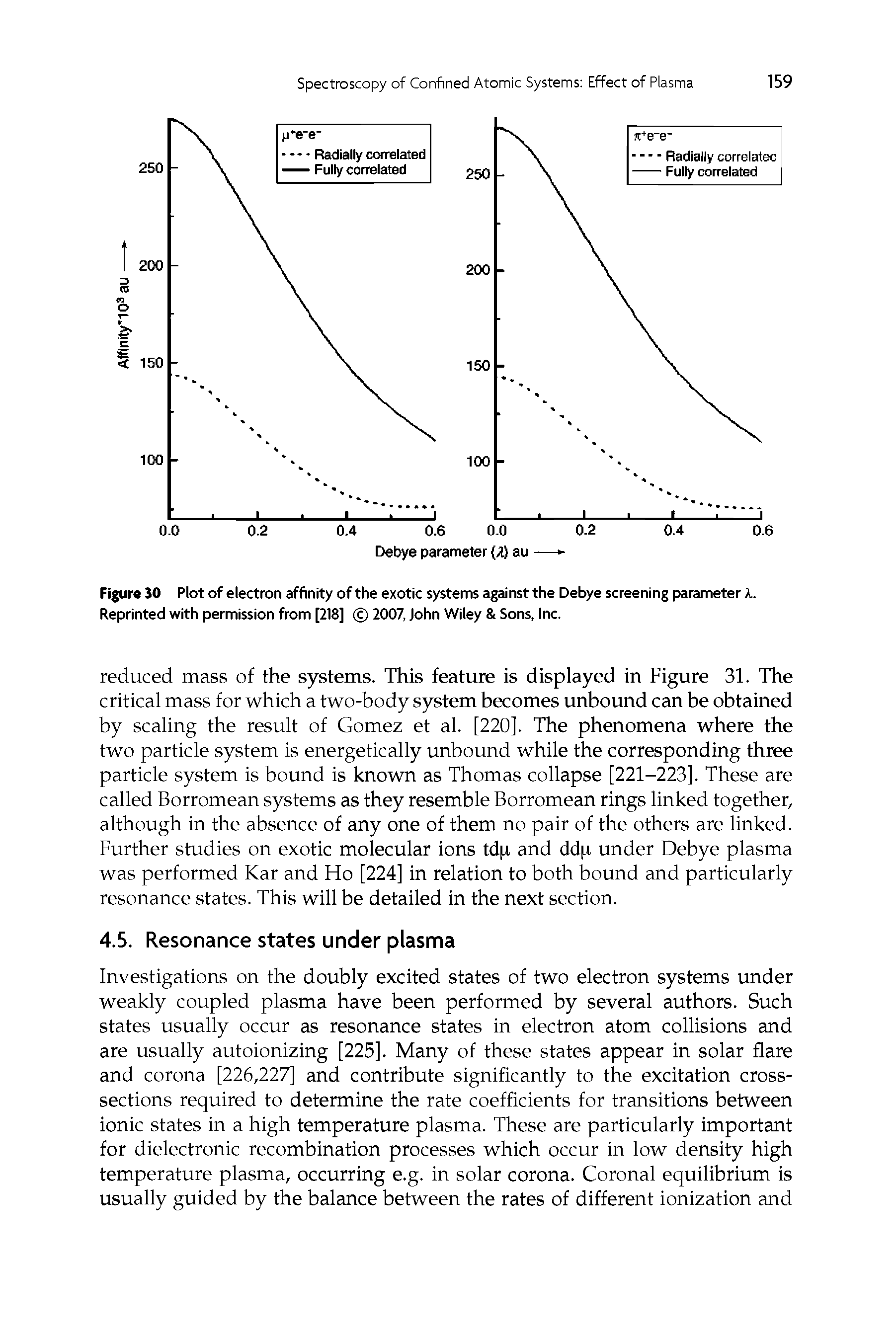 Figure 30 Plot of electron affinity of the exotic systems against the Debye screening parameter X. Reprinted with permission from [218] 2007, John Wiley 8t Sons, Inc.
