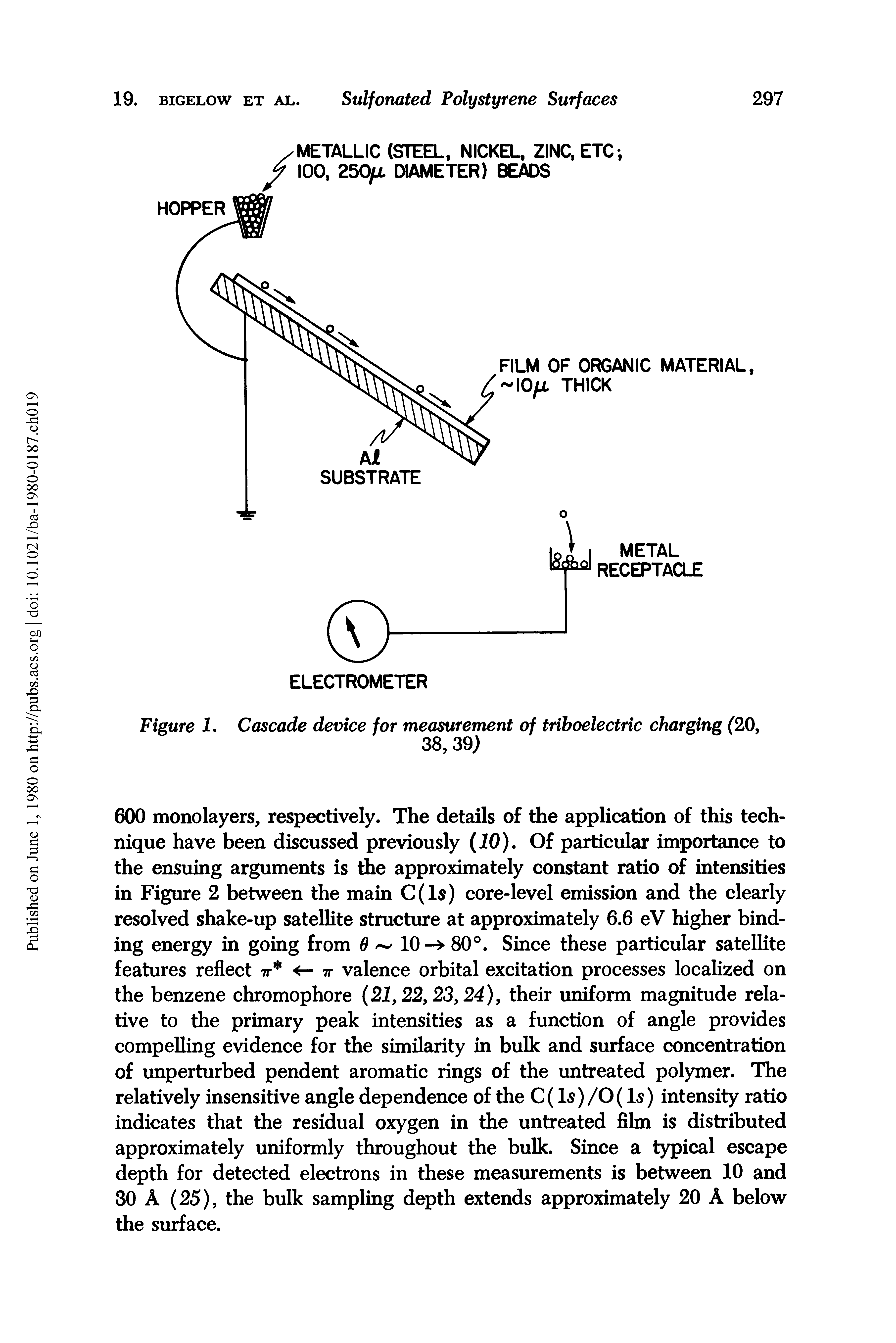Figure 1. Cascade device for measurement of triboelectric charging (20,...