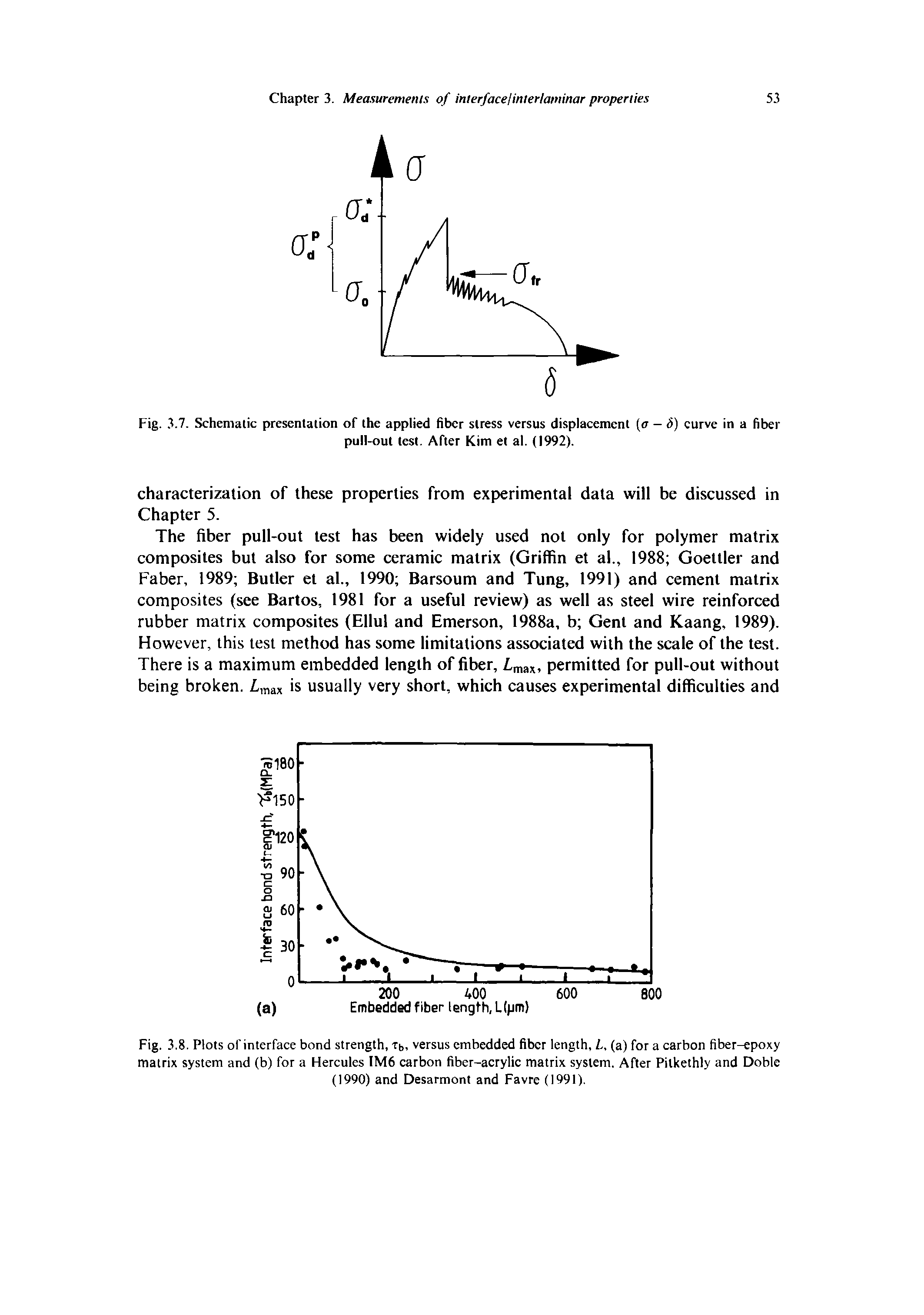 Fig. 3.8. Plots of interface bond strength, Tt, versus embedded fiber length, L. (a) for a carbon fiber-epoxy matrix system and (b) for a Hercules IM6 carbon fiber-acrylic matrix system. After Pilkethly and Doble (1990) and Desarmont and Favre (1991).