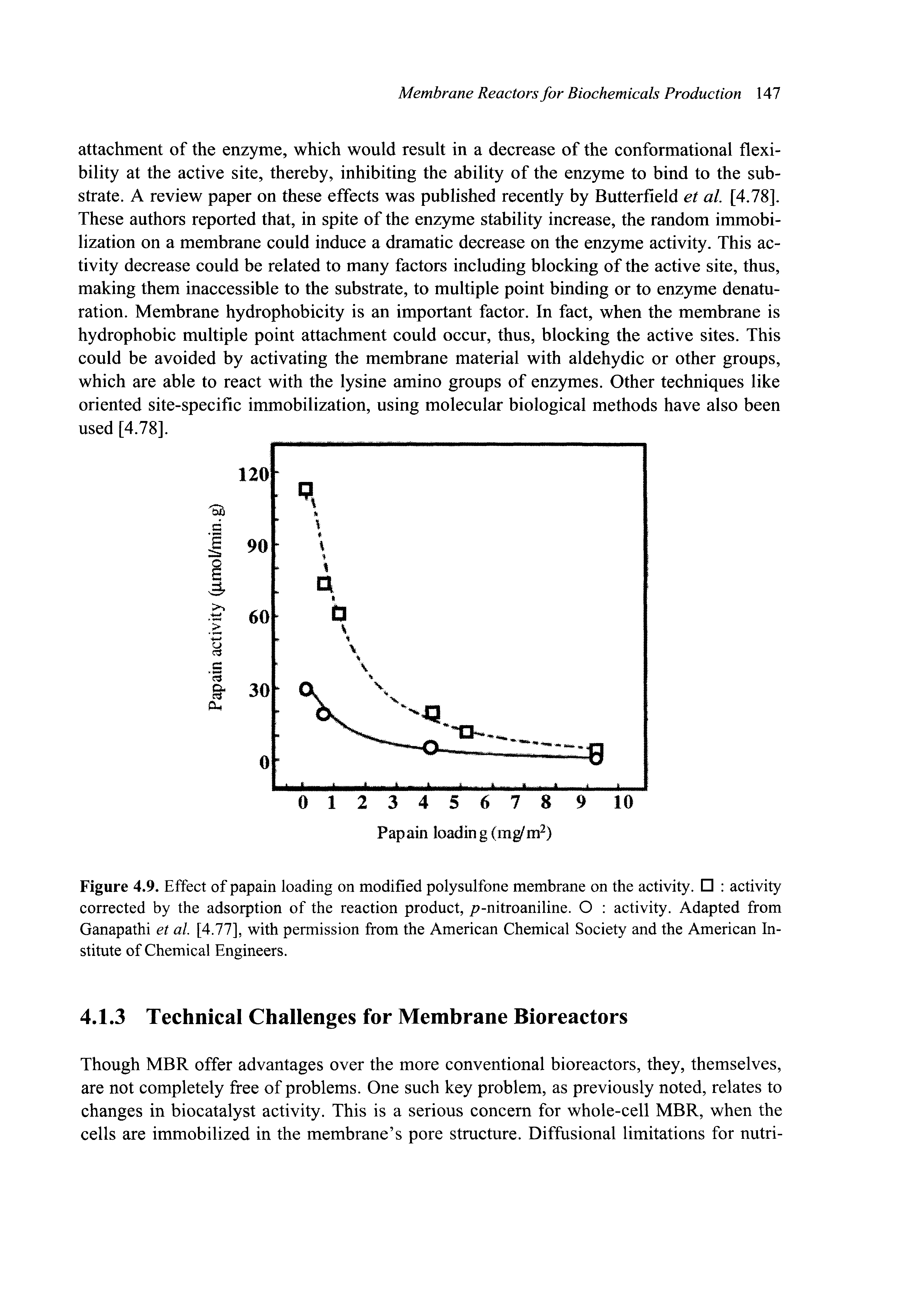 Figure 4.9. Effect of papain loading on modified polysulfone membrane on the activity. activity corrected by the adsorption of the reaction product, -nitroaniline. O activity. Adapted from Ganapathi et al [4.77], with permission from the American Chemical Society and the American Institute of Chemical Engineers.