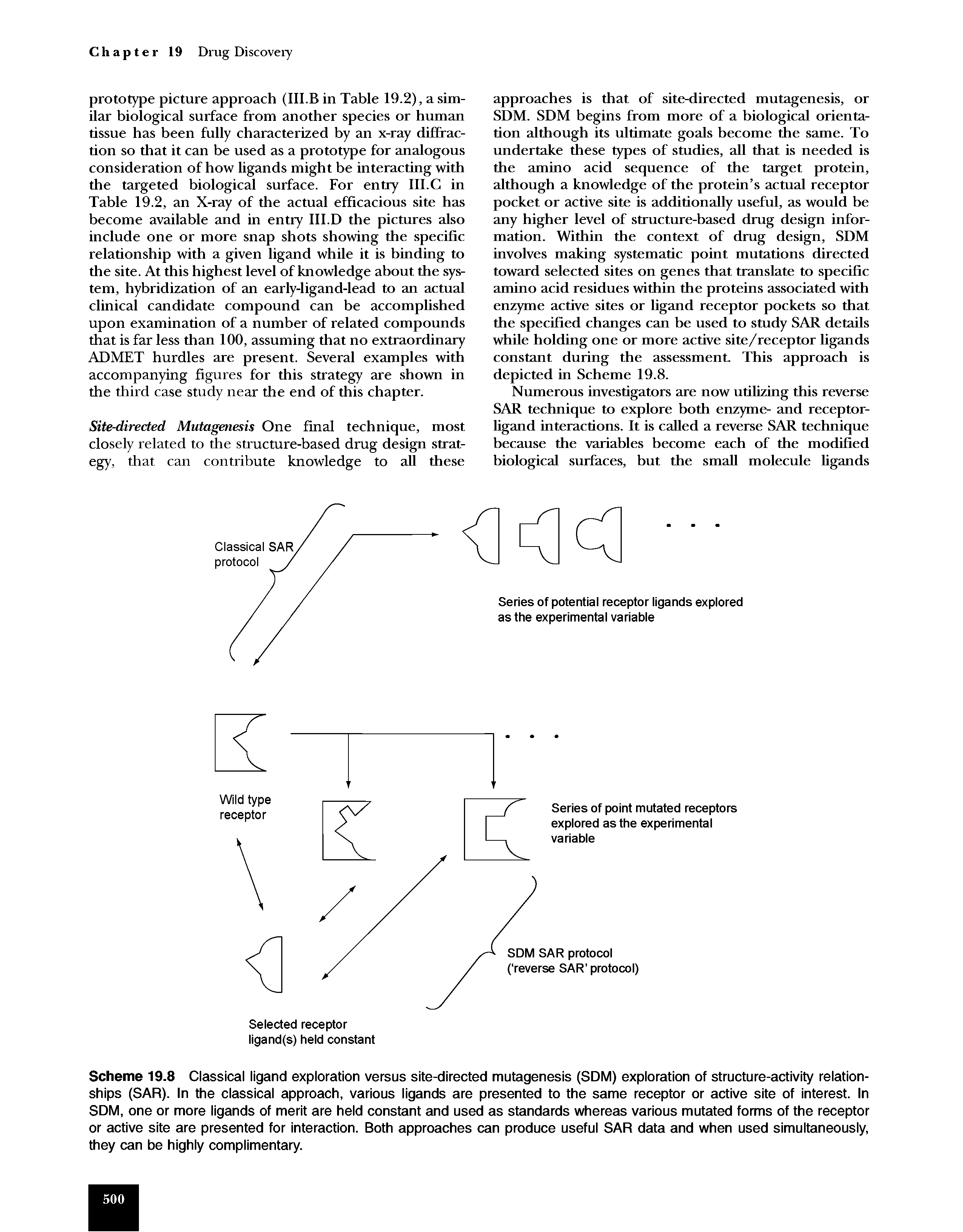 Scheme 19.8 Classical ligand exploration versus site-directed mutagenesis (SDM) exploration of structure-activity relationships (SAR). In the classical approach, various ligands are presented to the same receptor or active site of interest. In SDM, one or more ligands of merit are held constant and used as standards whereas various mutated forms of the receptor or active site are presented for interaction. Both approaches can produce useful SAR data and when used simultaneously, they can be highly complimentary.